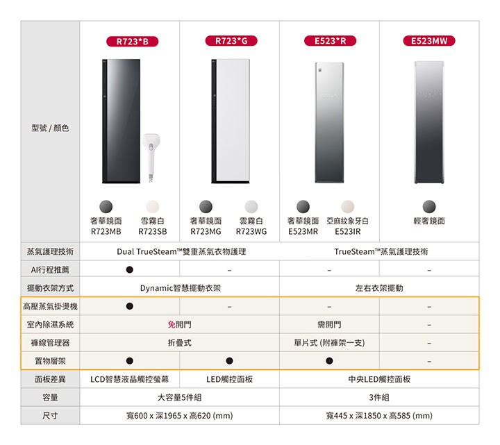 Objet Collection SKU 比較