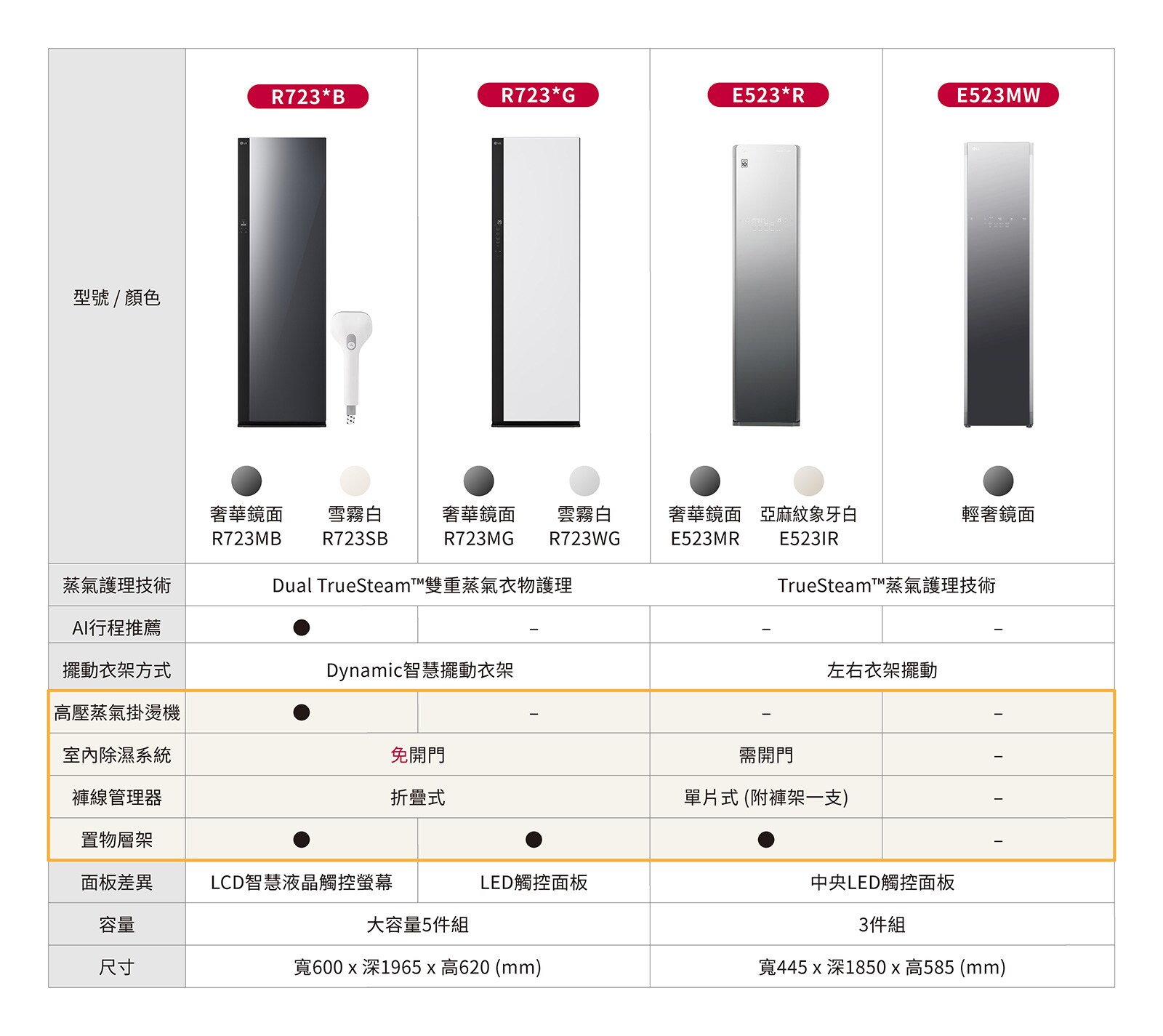 LG Styler 系列規格比較
