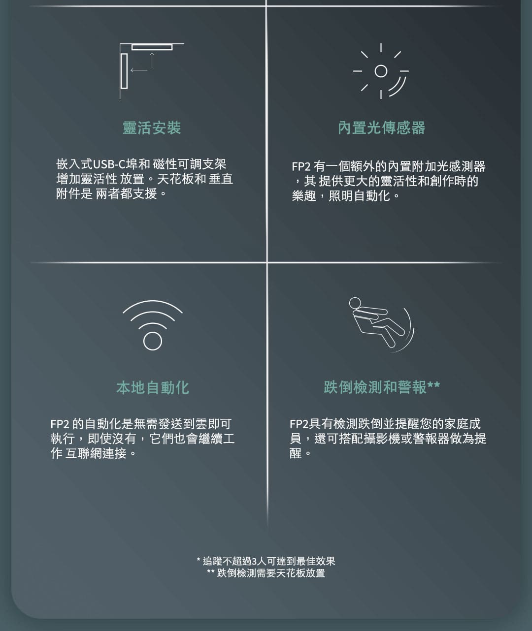 Aqara FP2人體存在感測器