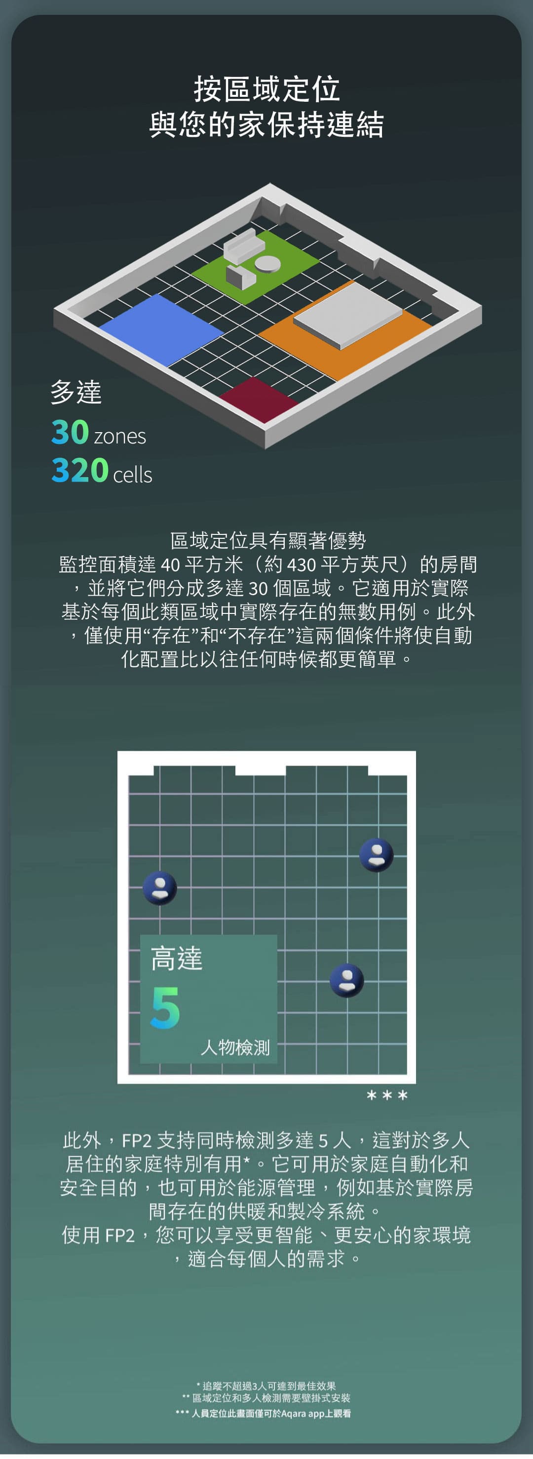 Aqara FP2人體存在感測器