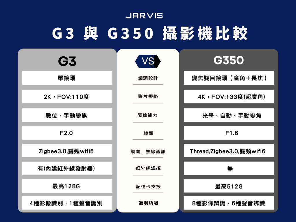 White Yellow and Blue Simple Comparison Chart (1)