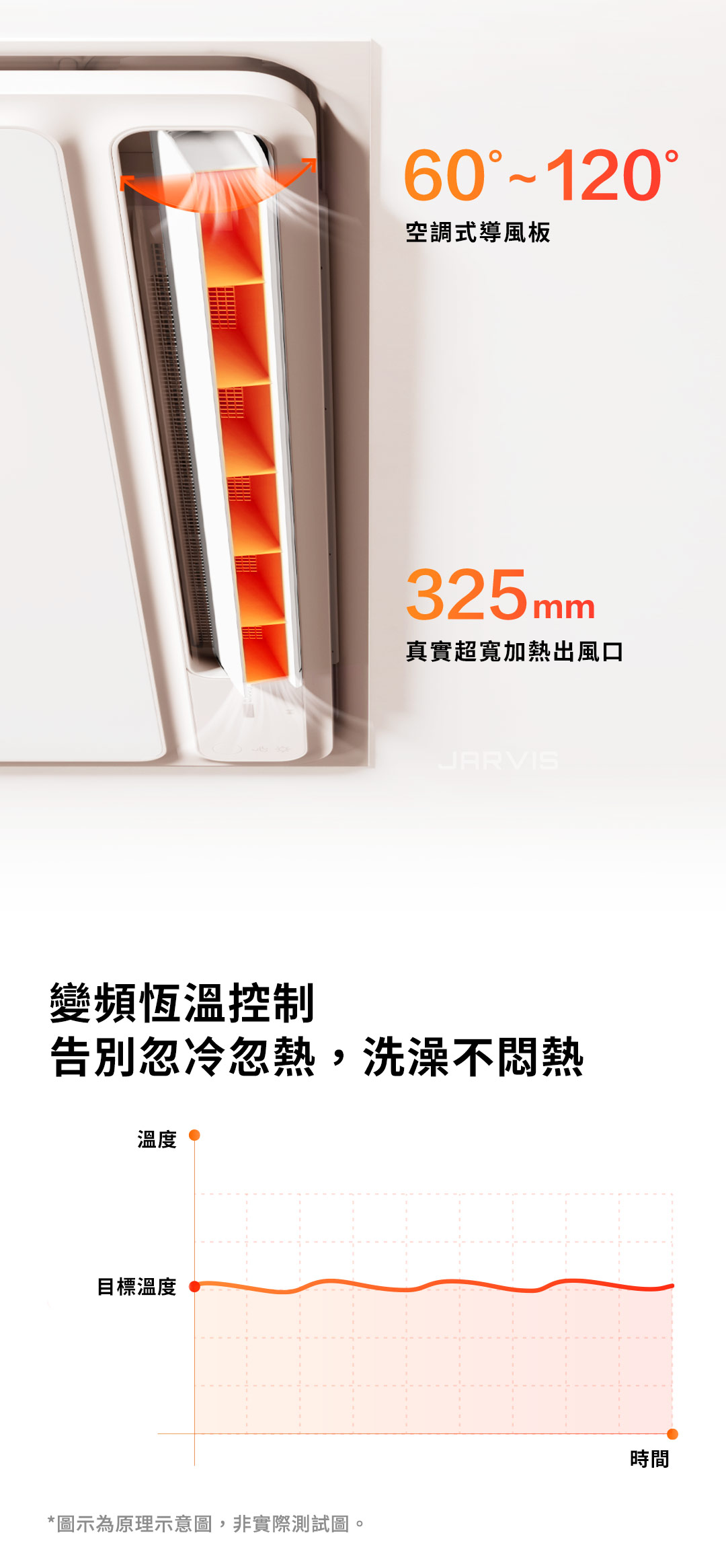 Aqara T1浴霸