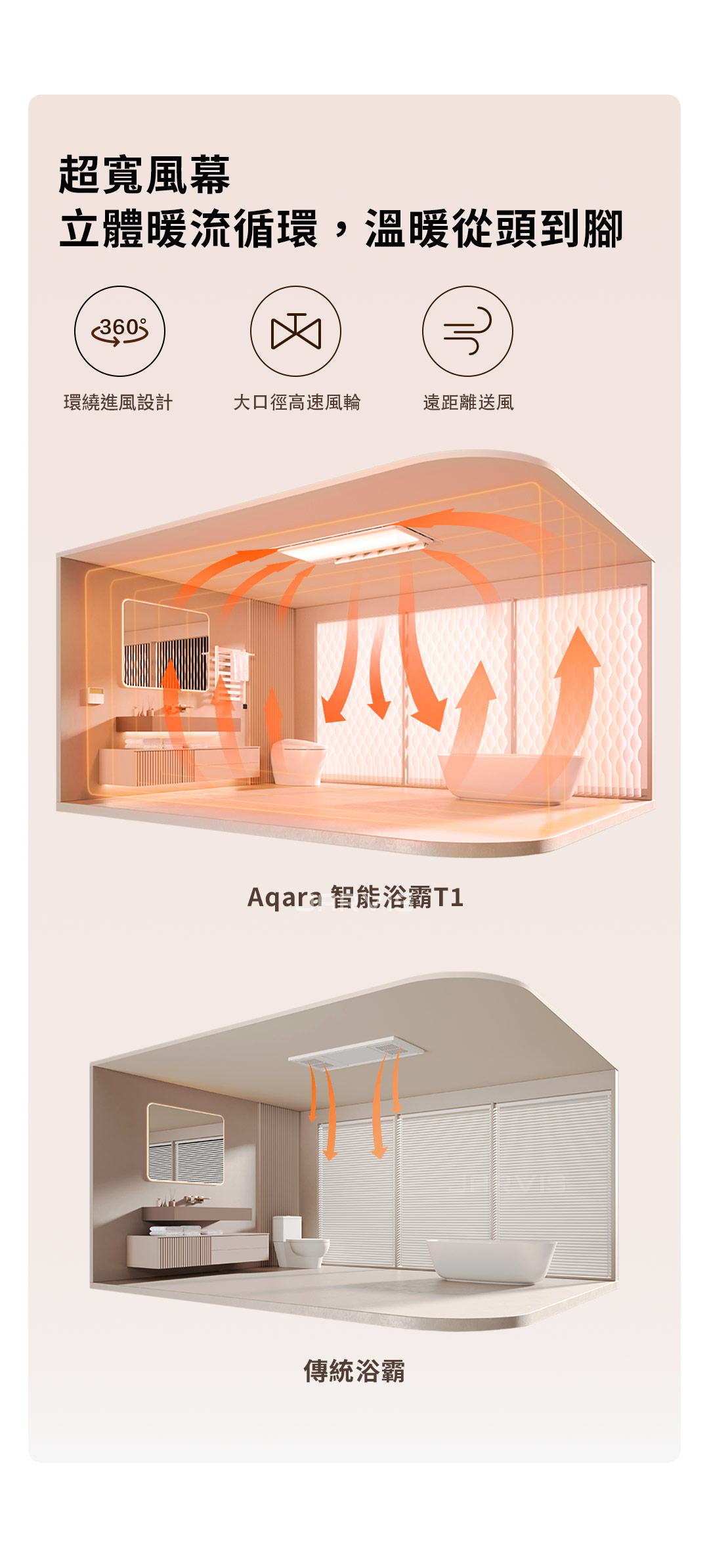 Aqara T1浴霸