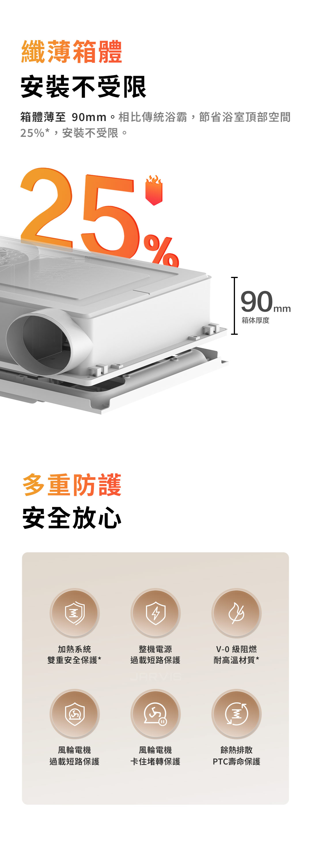Aqara T1浴霸