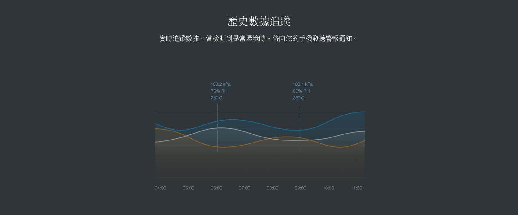 Aqara 溫度濕度感測器