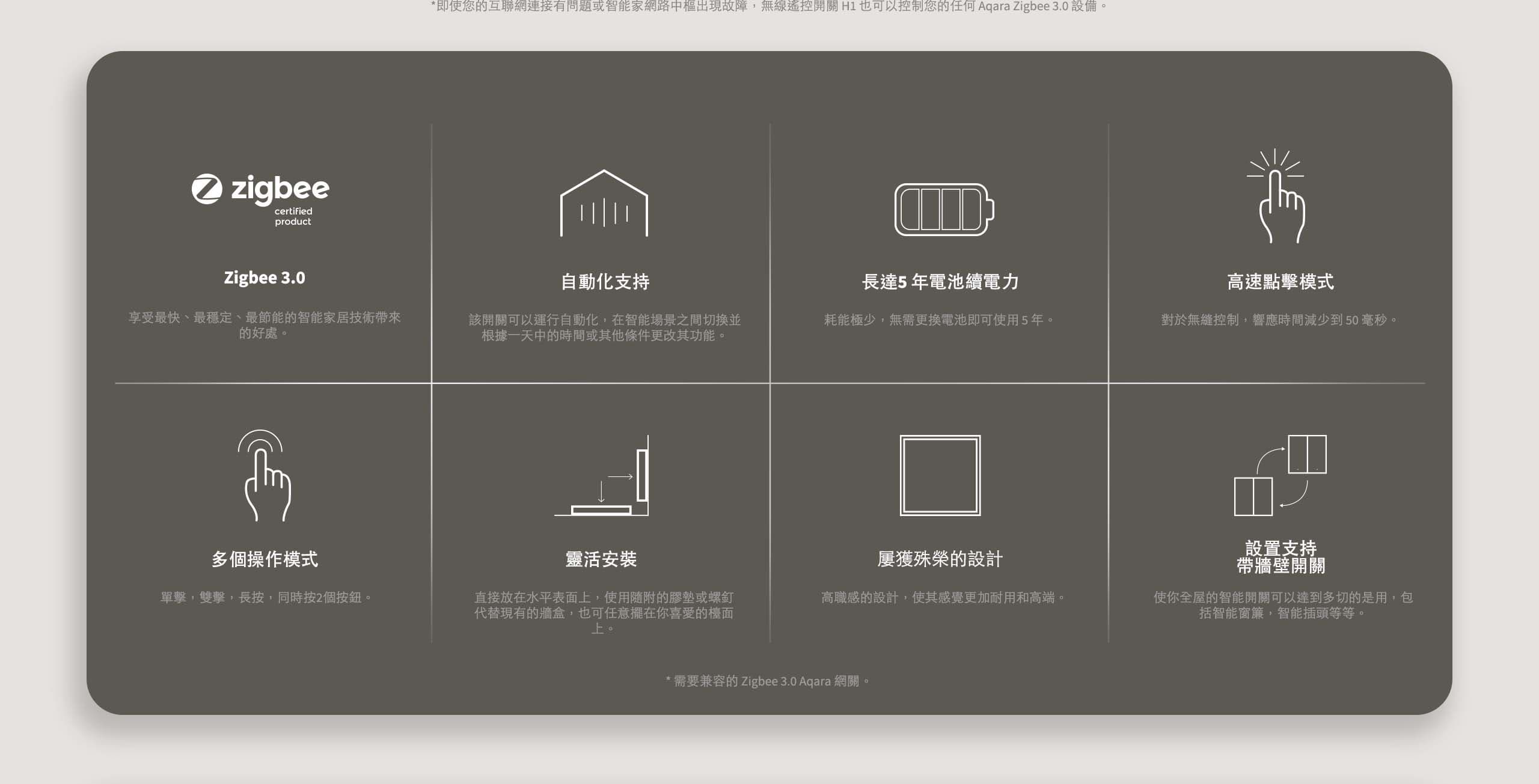 Aqara H1無線按鍵雙鍵版 產品介紹圖 2