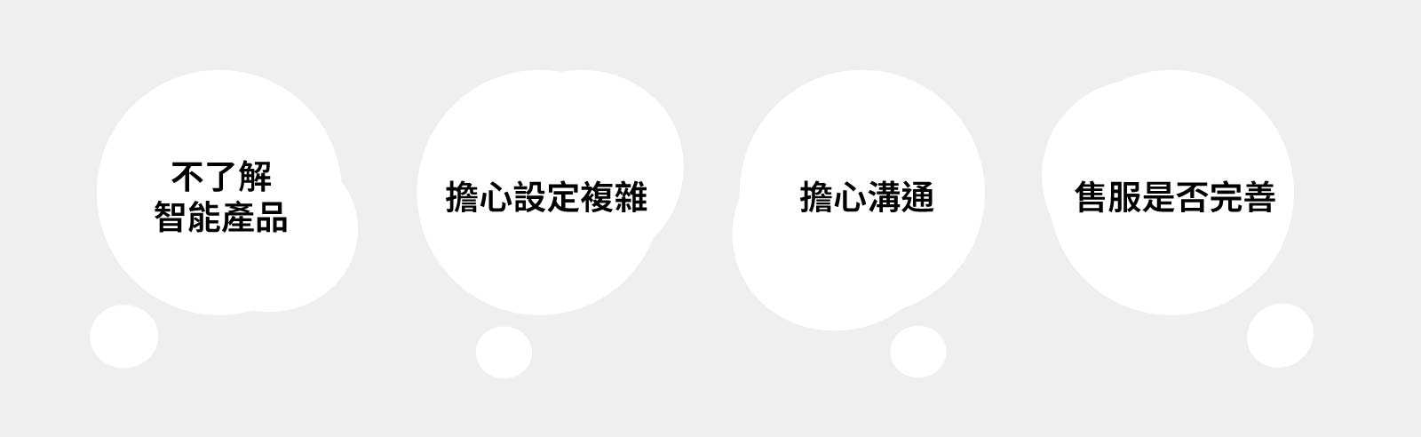 接觸智能設備前,您是否在擔心這些問題?