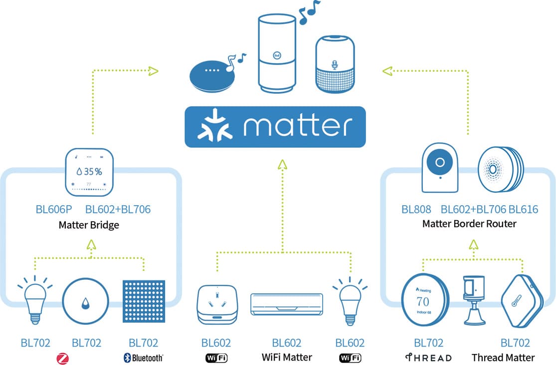 matter2