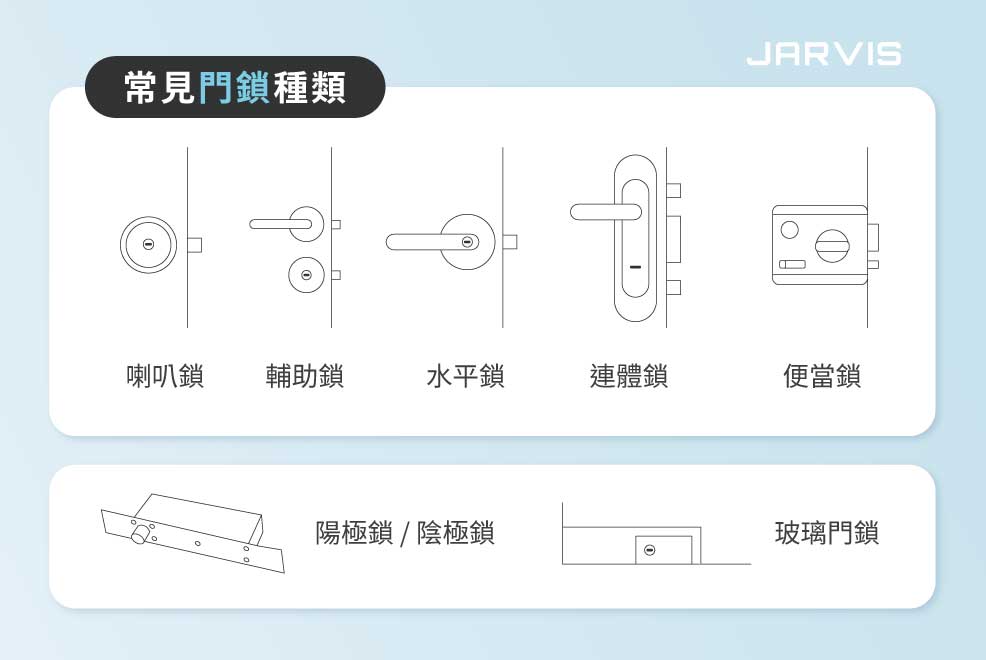 常見門鎖類型