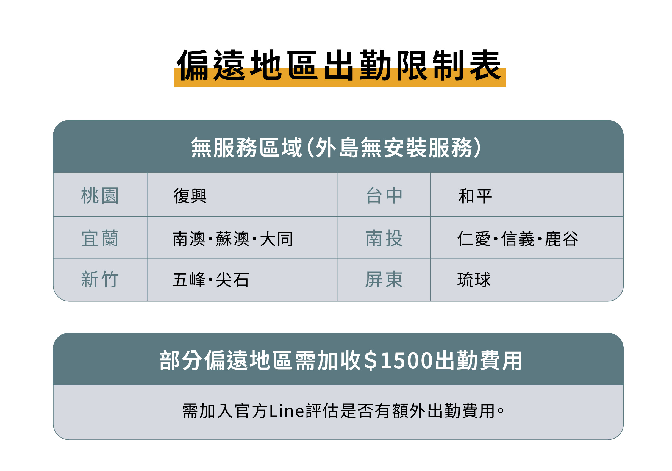 Aqara D100 智能門鎖