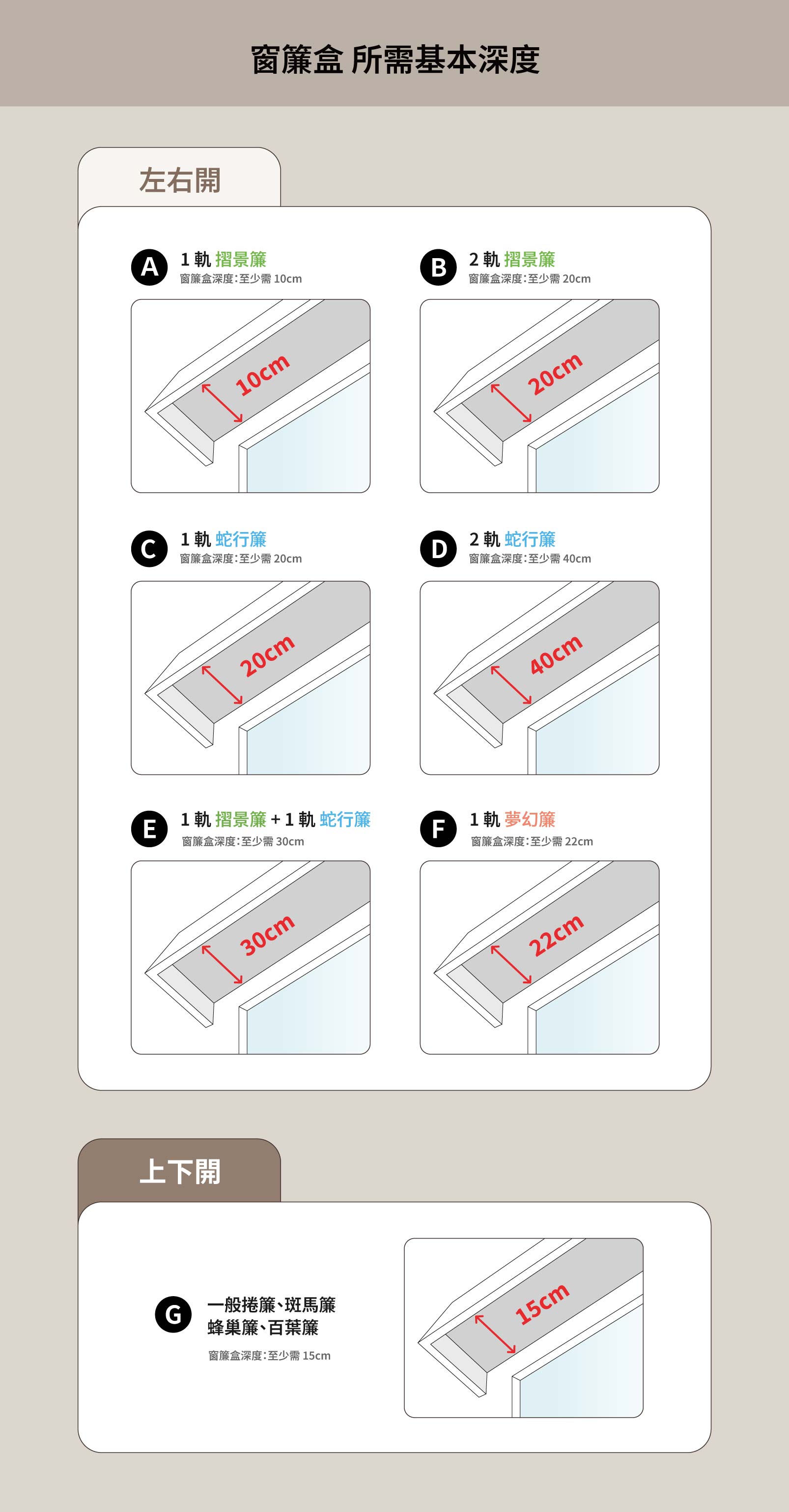 Aqara 電動窗簾訂製