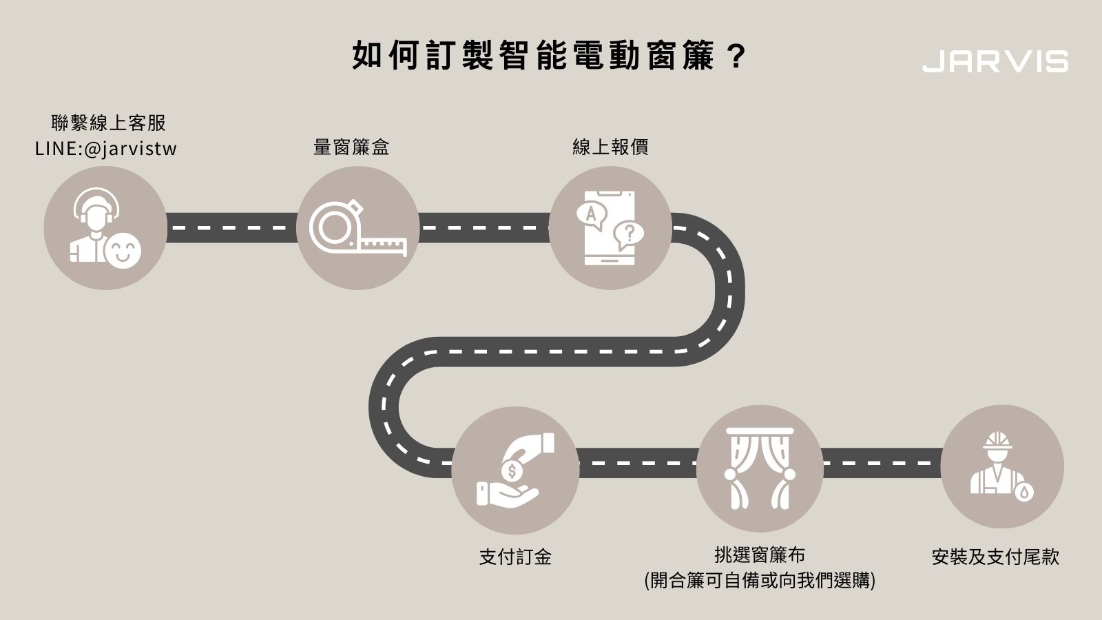 賈維斯科技智能電動窗簾訂製