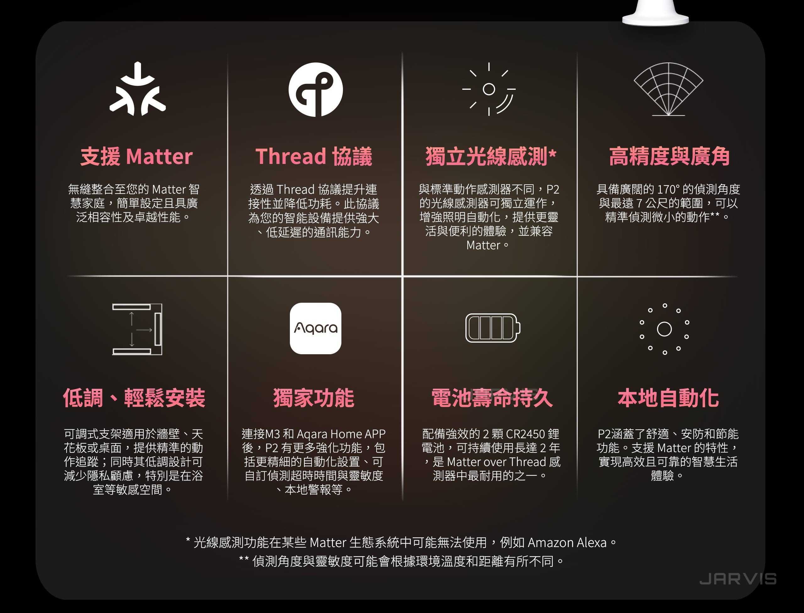 Aqara人體移動感測器P2