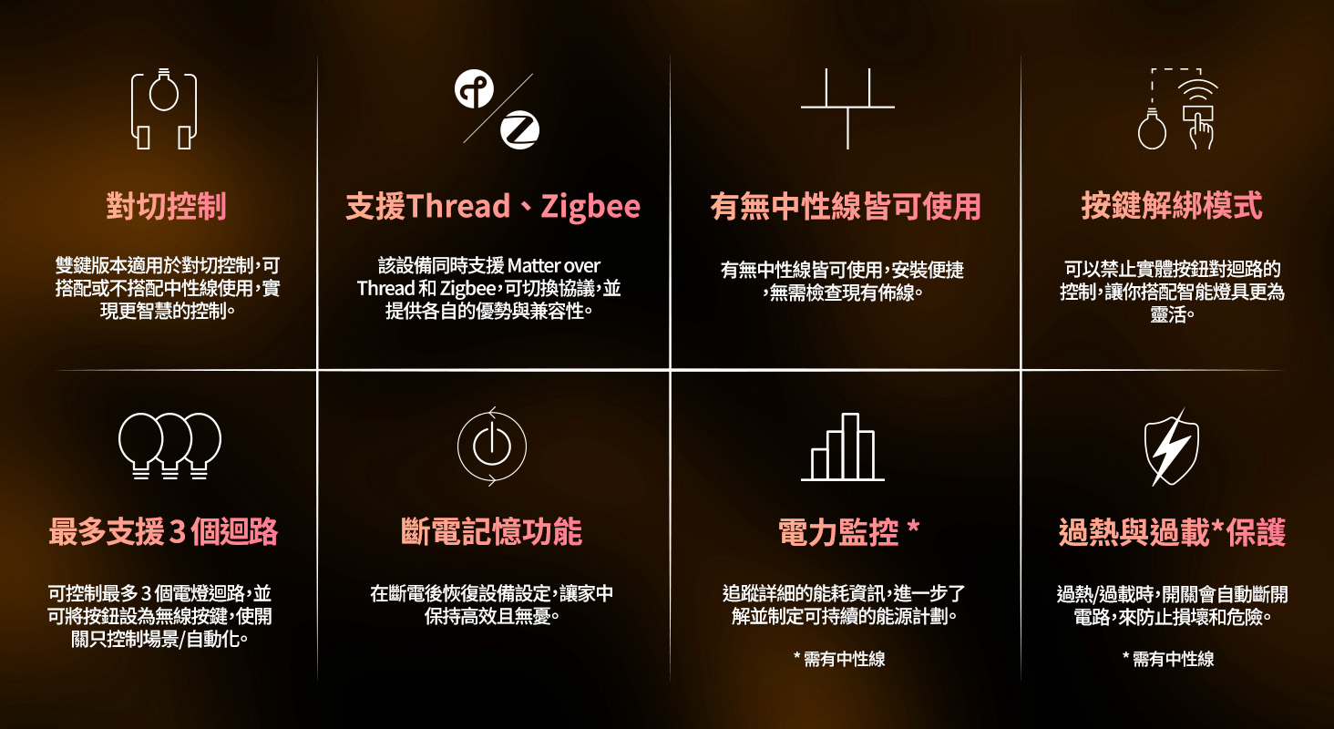 Aqara H2智能開關