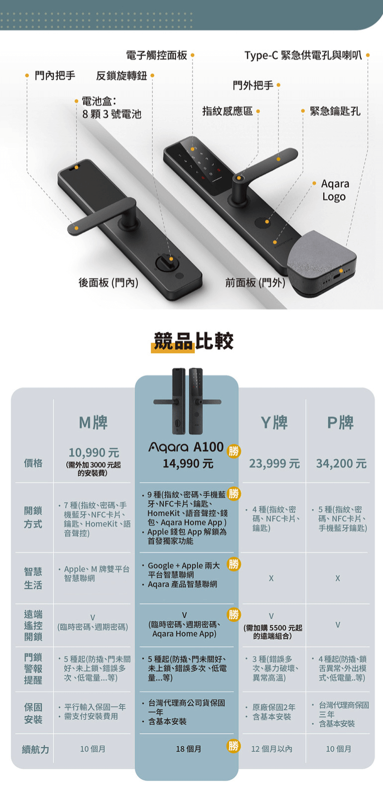 Aqara A100 智能門鎖 產品介紹圖 8
