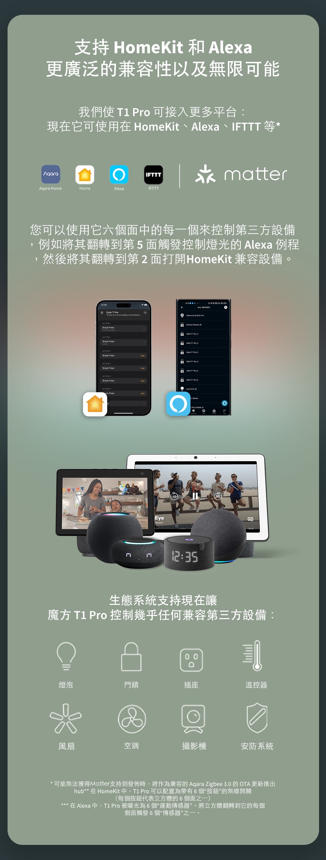Aqara 魔方 T1 Pro 產品介紹圖 2