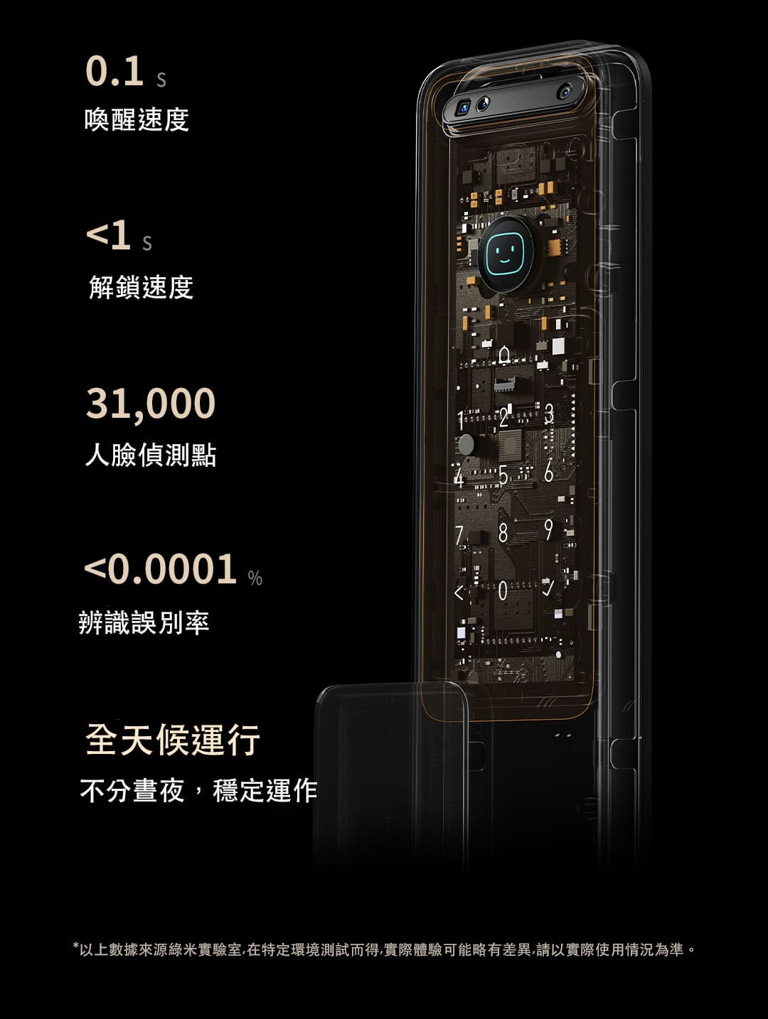 Aqara D200i 智能門鎖