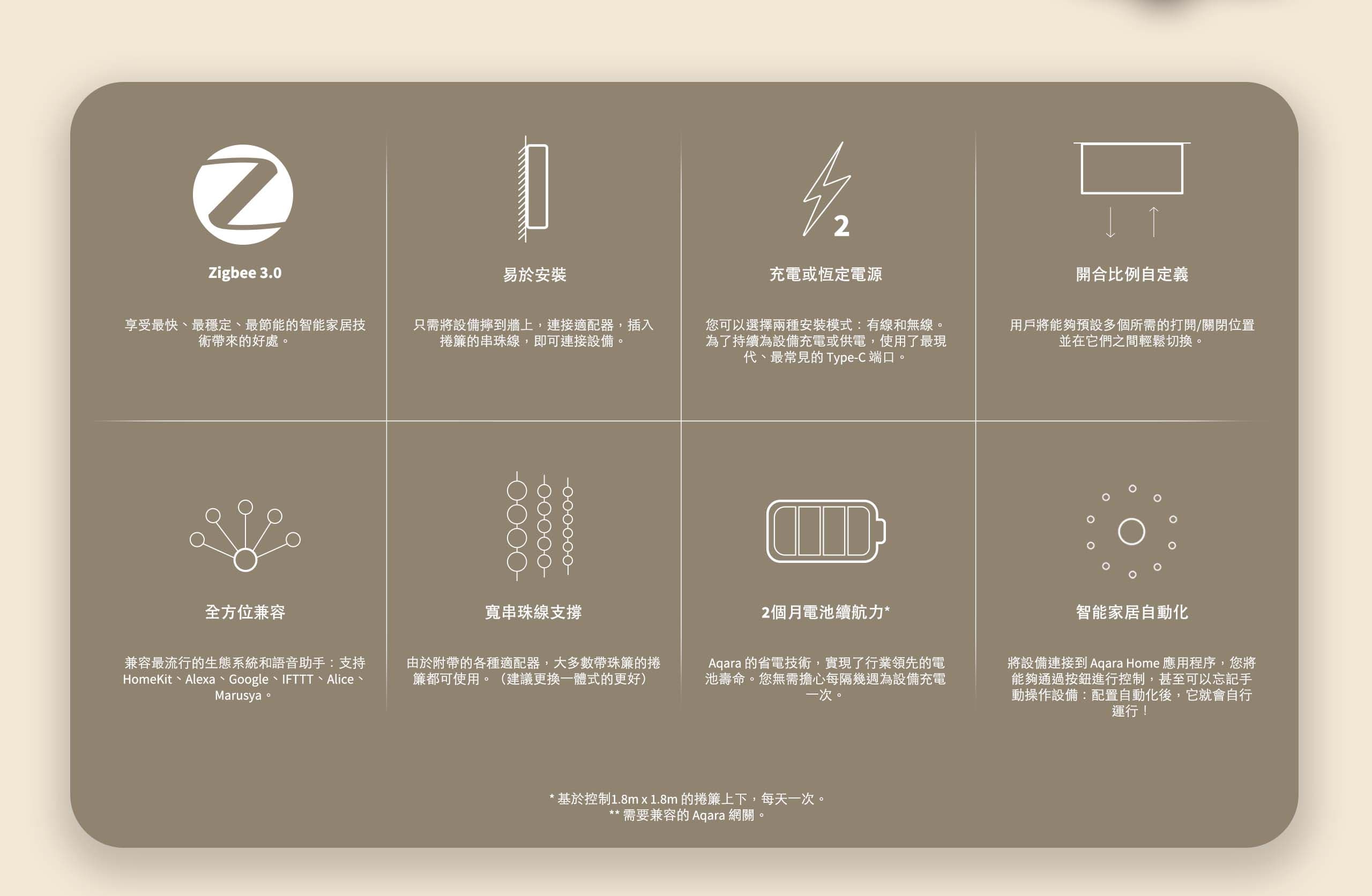 Aqara E1捲簾機 產品介紹圖 2