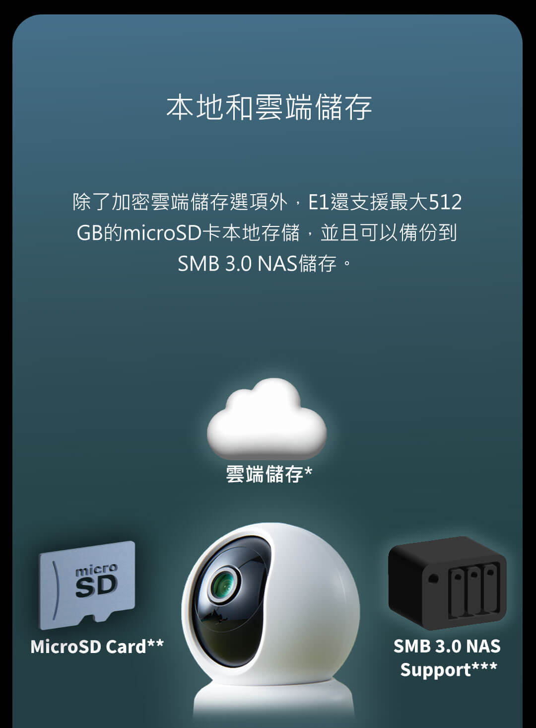 Aqara E1攝影機 產品介紹圖 11