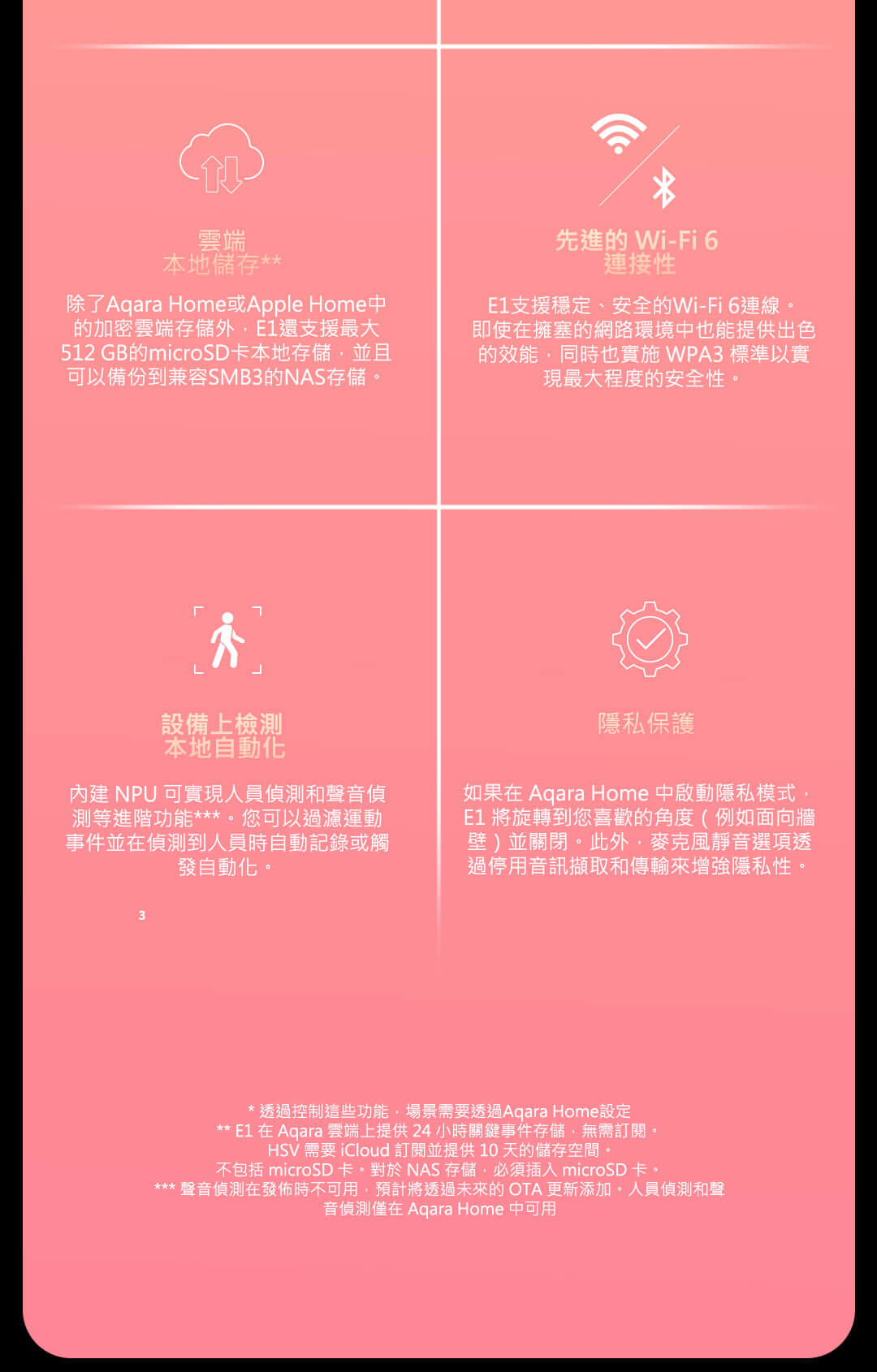Aqara E1攝影機 產品介紹圖 2