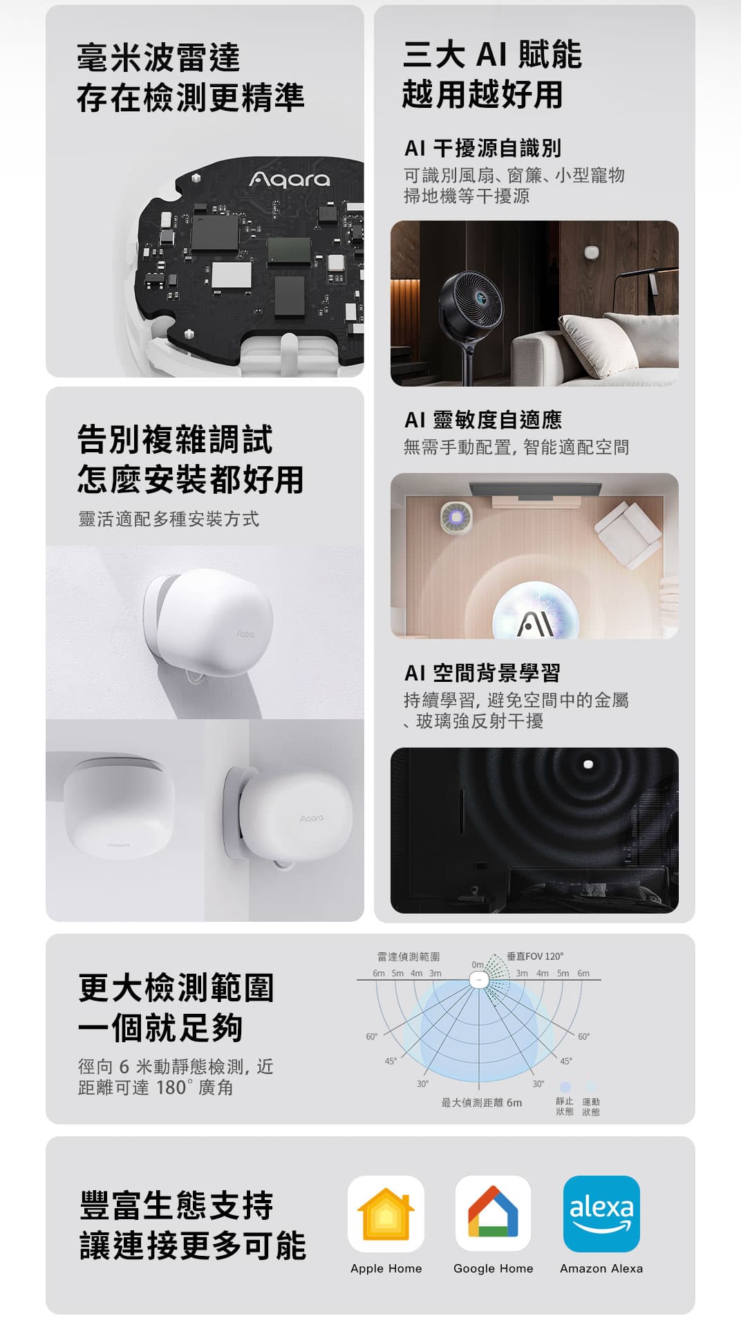 Aqara FP1E 存在感測器