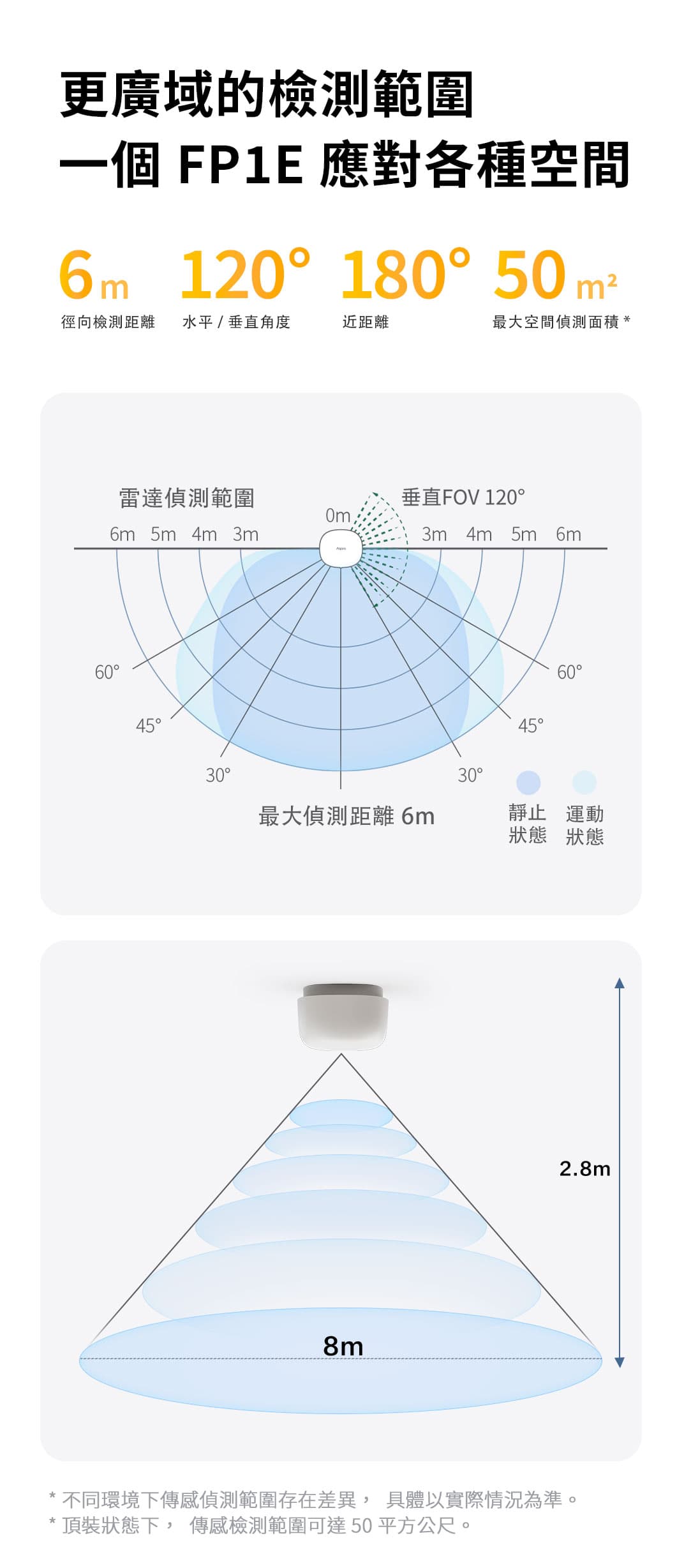 Aqara FP1E 存在感測器