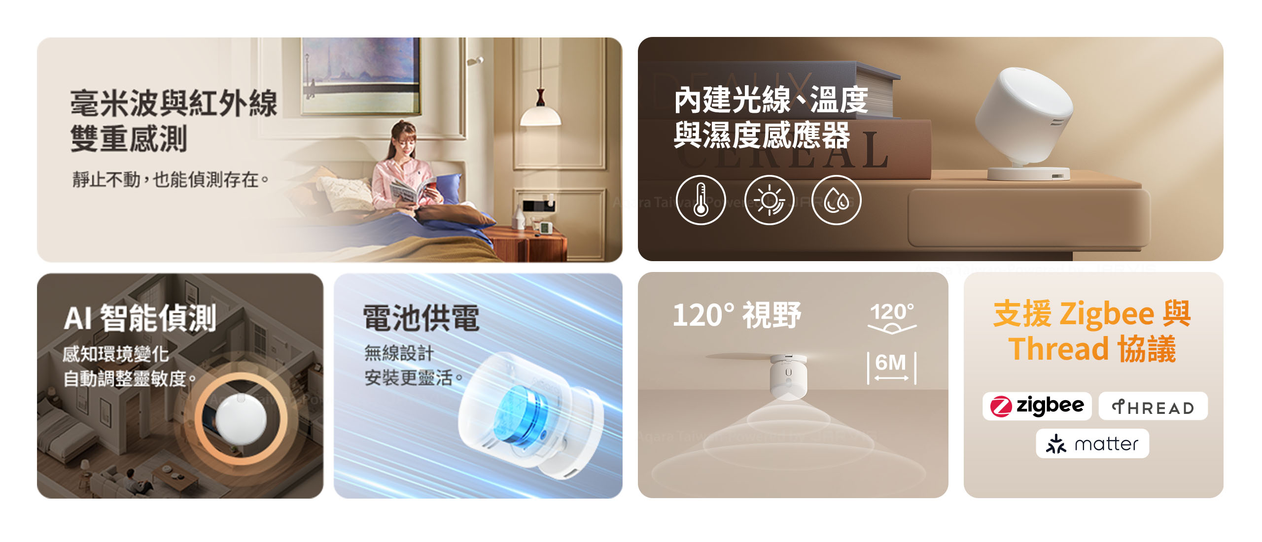 Aqara FP300 六大產品特色總覽 — 毫米波 PIR 雙感測 5 合 1 感應 AI 智能偵測 電池供電 120 度視野 支援 Zigbee Thread Matter
