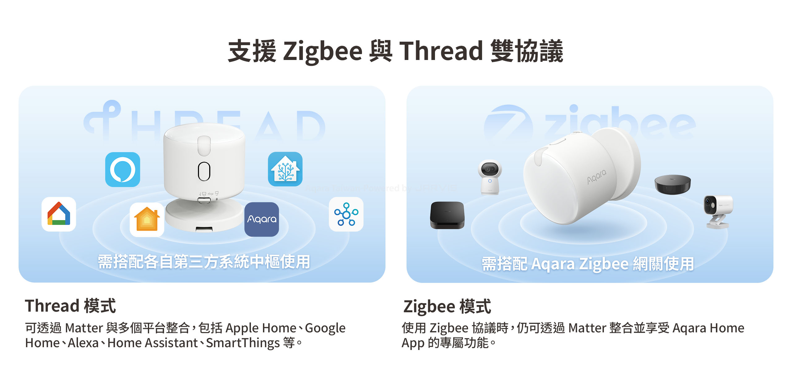 Aqara FP300 支援 Zigbee 與 Thread 雙協議 透過 Matter 對接 Apple Home Google Home Alexa Home Assistant SmartThings