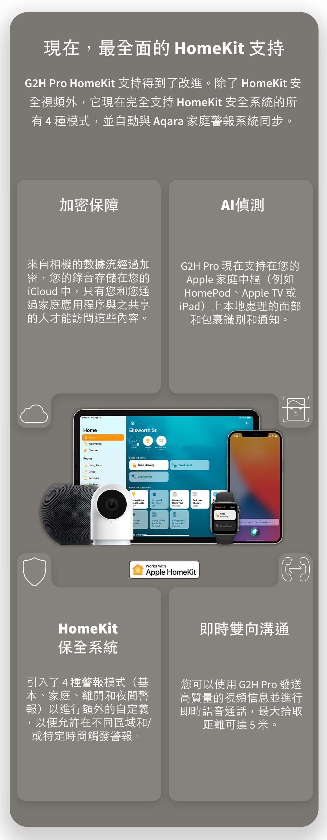 G2H PRO攝影機網關 產品介紹圖 5