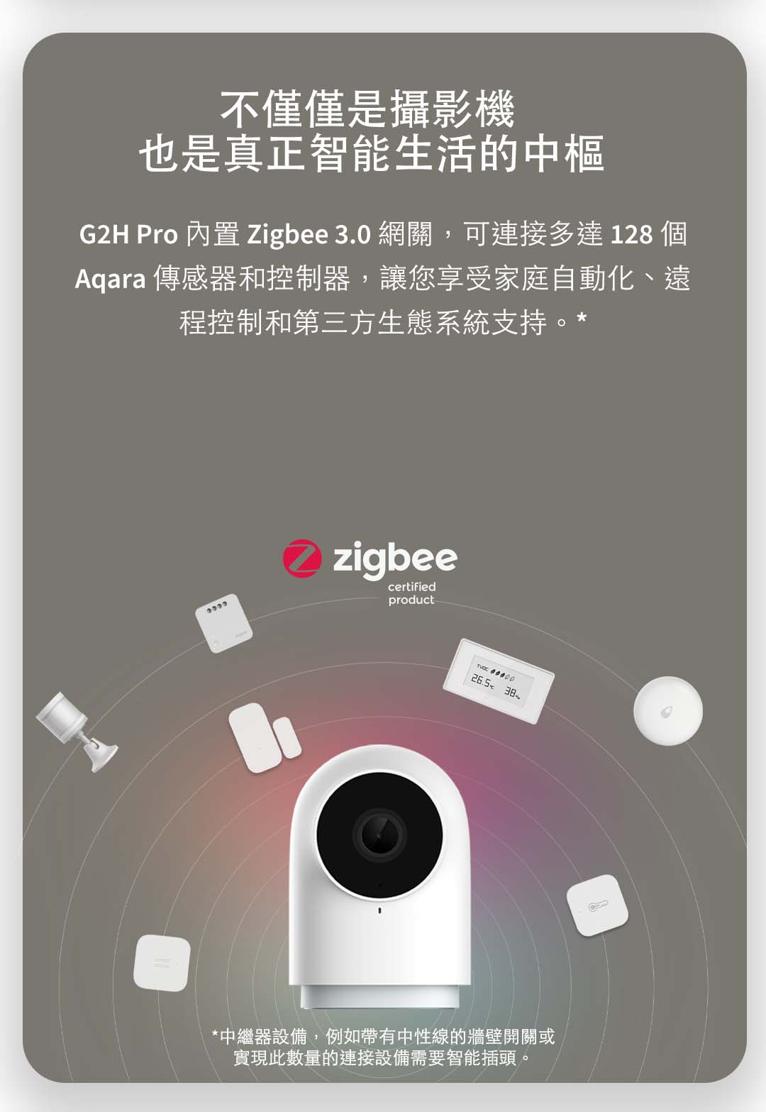 G2H PRO攝影機網關 產品介紹圖 2