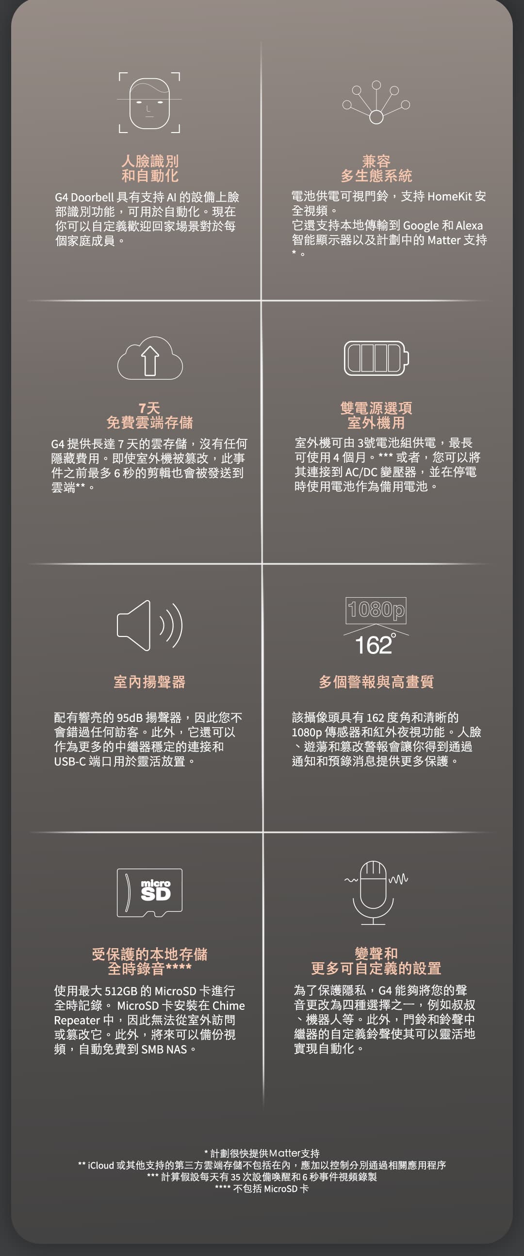 Aqara G410 智慧門鈴-接電變壓器 產品介紹圖 2