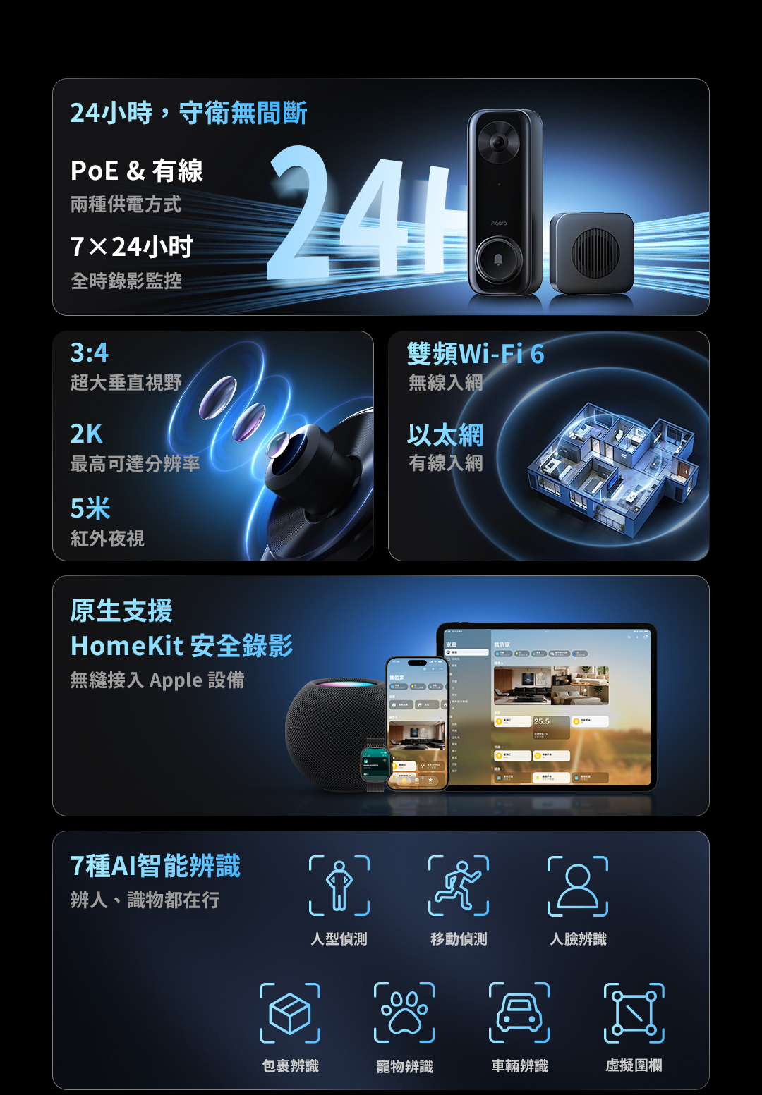 Aqara G400防水智能門鈴 產品介紹圖 2