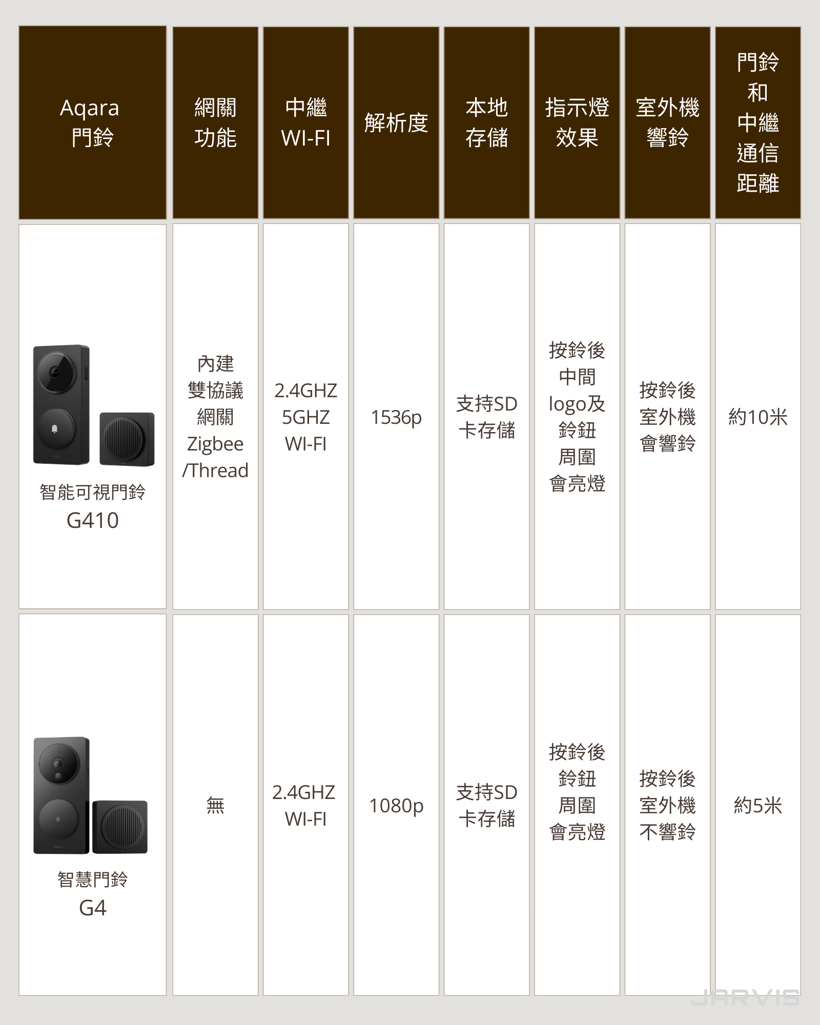G410及G4