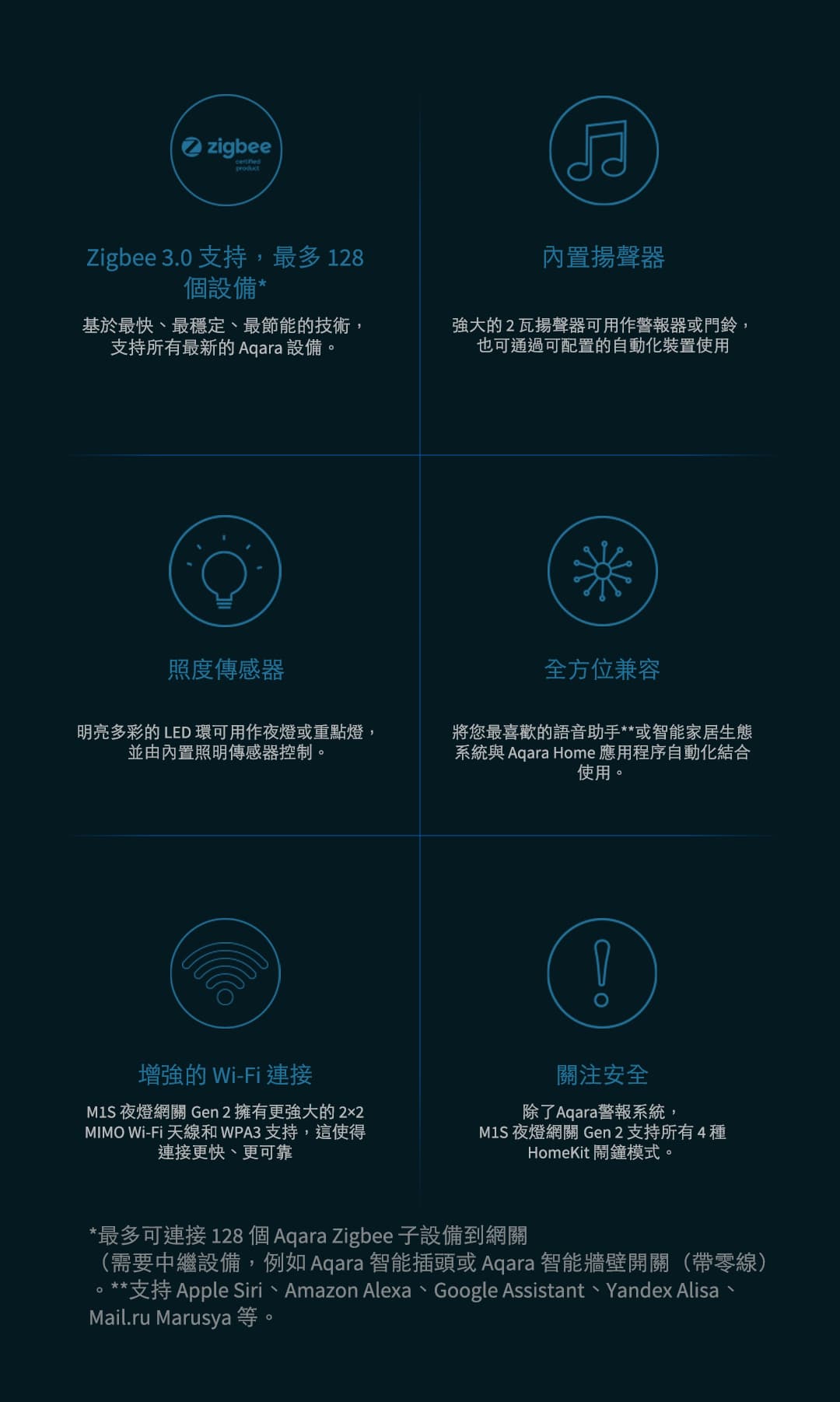 Aqara M1S Gen2 夜燈網關 產品介紹圖 2