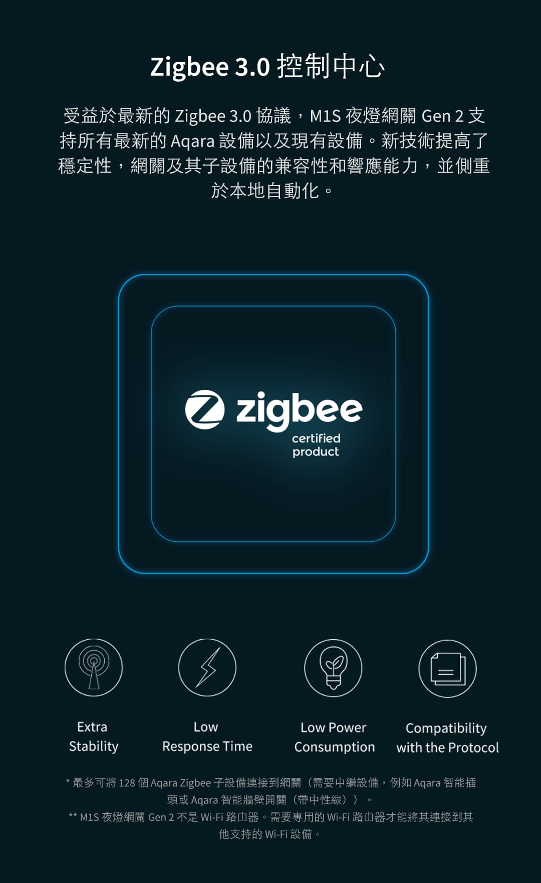 Aqara M1S Gen2 夜燈網關 產品介紹圖 5