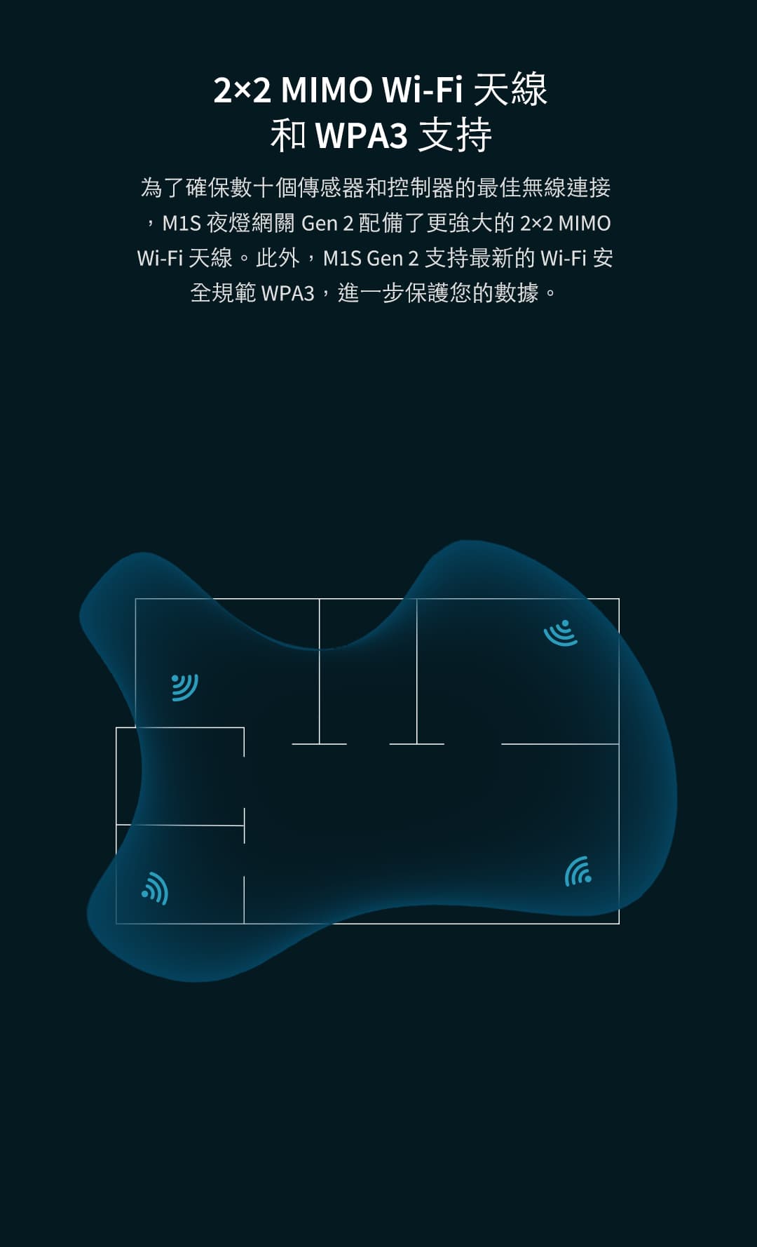 Aqara M1S Gen2 夜燈網關 產品介紹圖 6