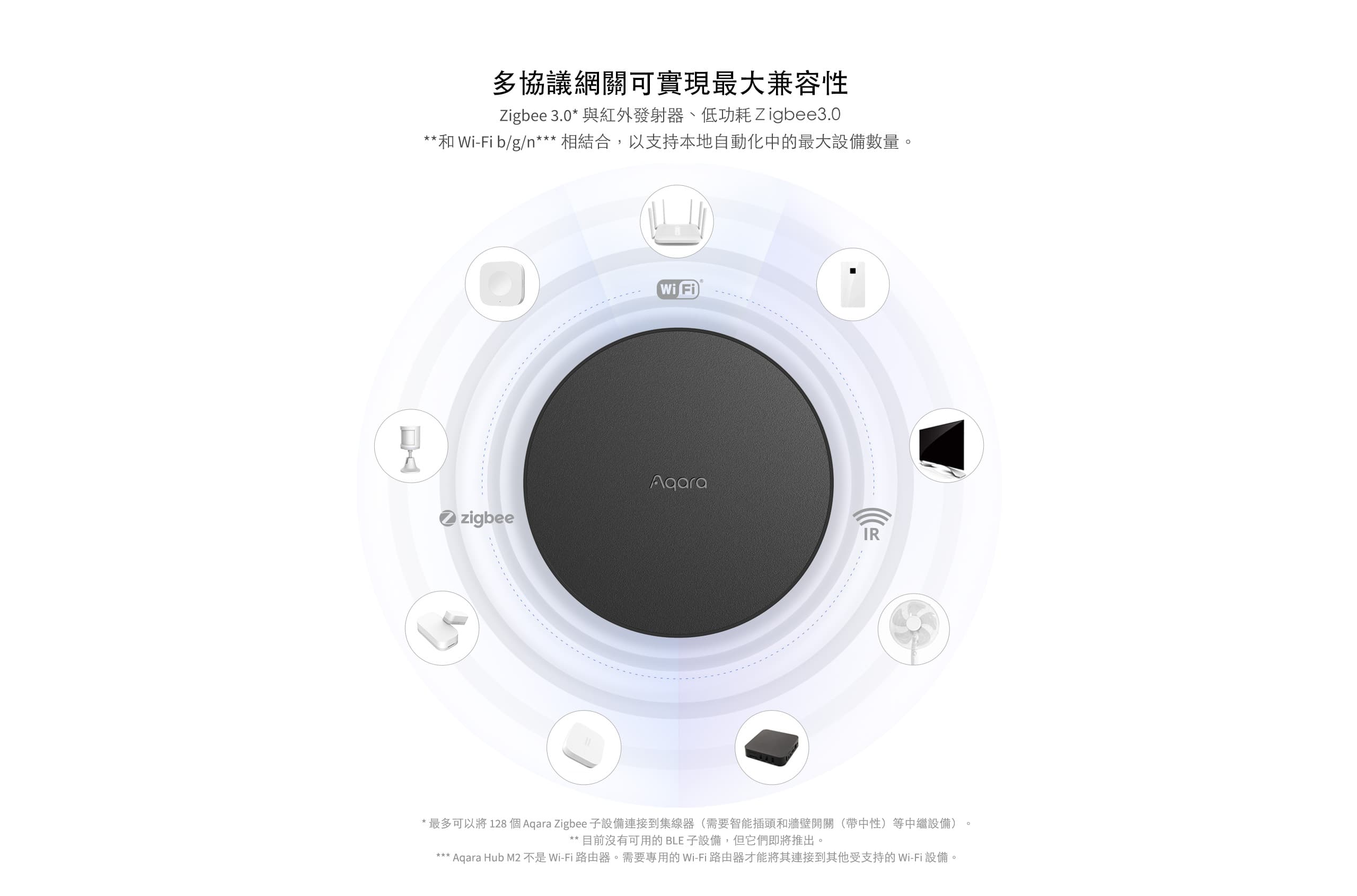 Aqara M2紅外線網關