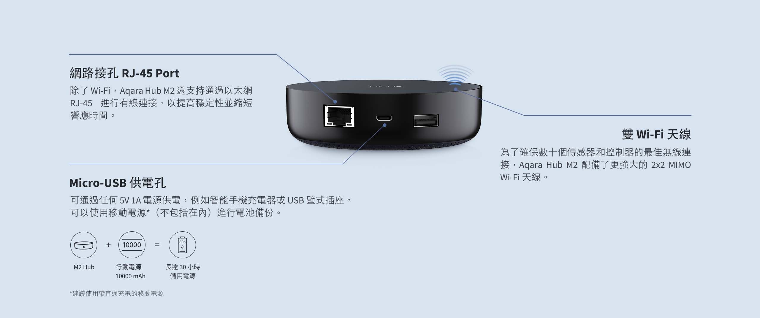 Aqara M2紅外線網關