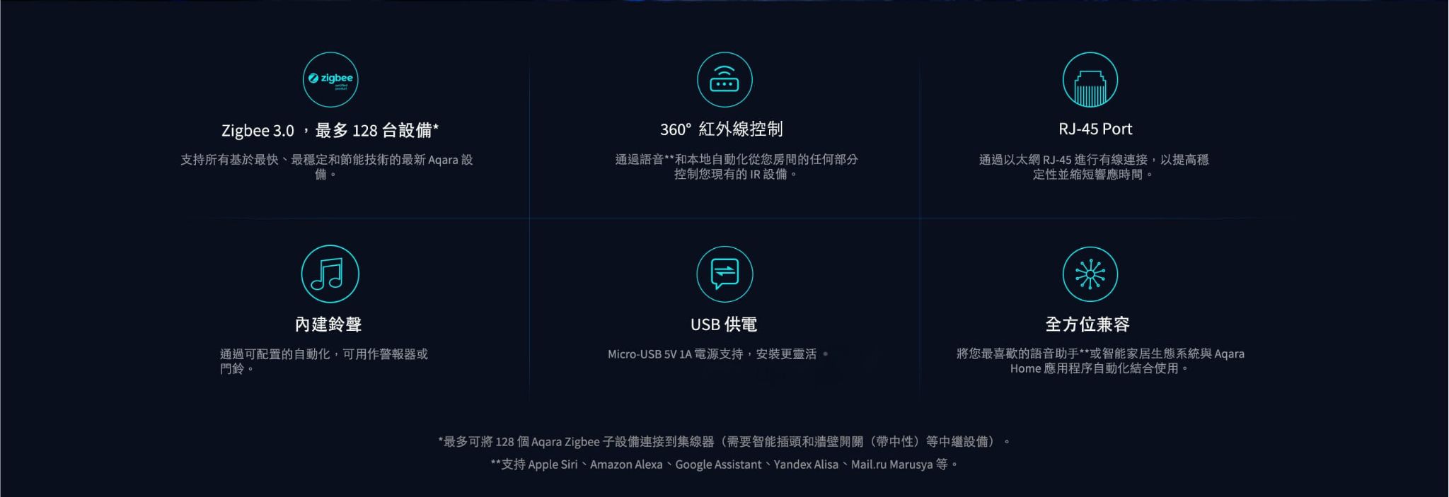 Aqara M2紅外線網關