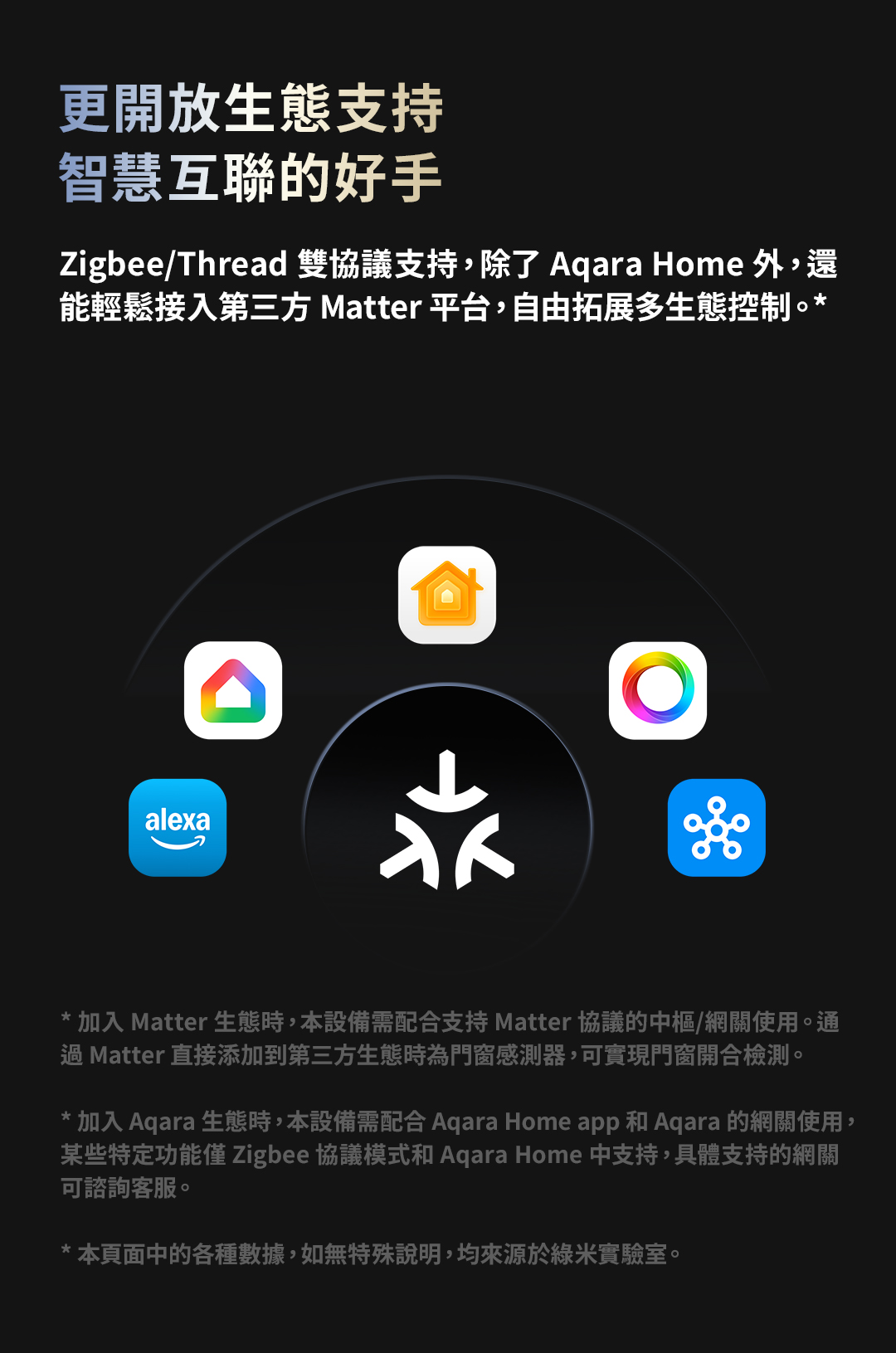 Aqara P100 多維感測器 產品介紹圖 9