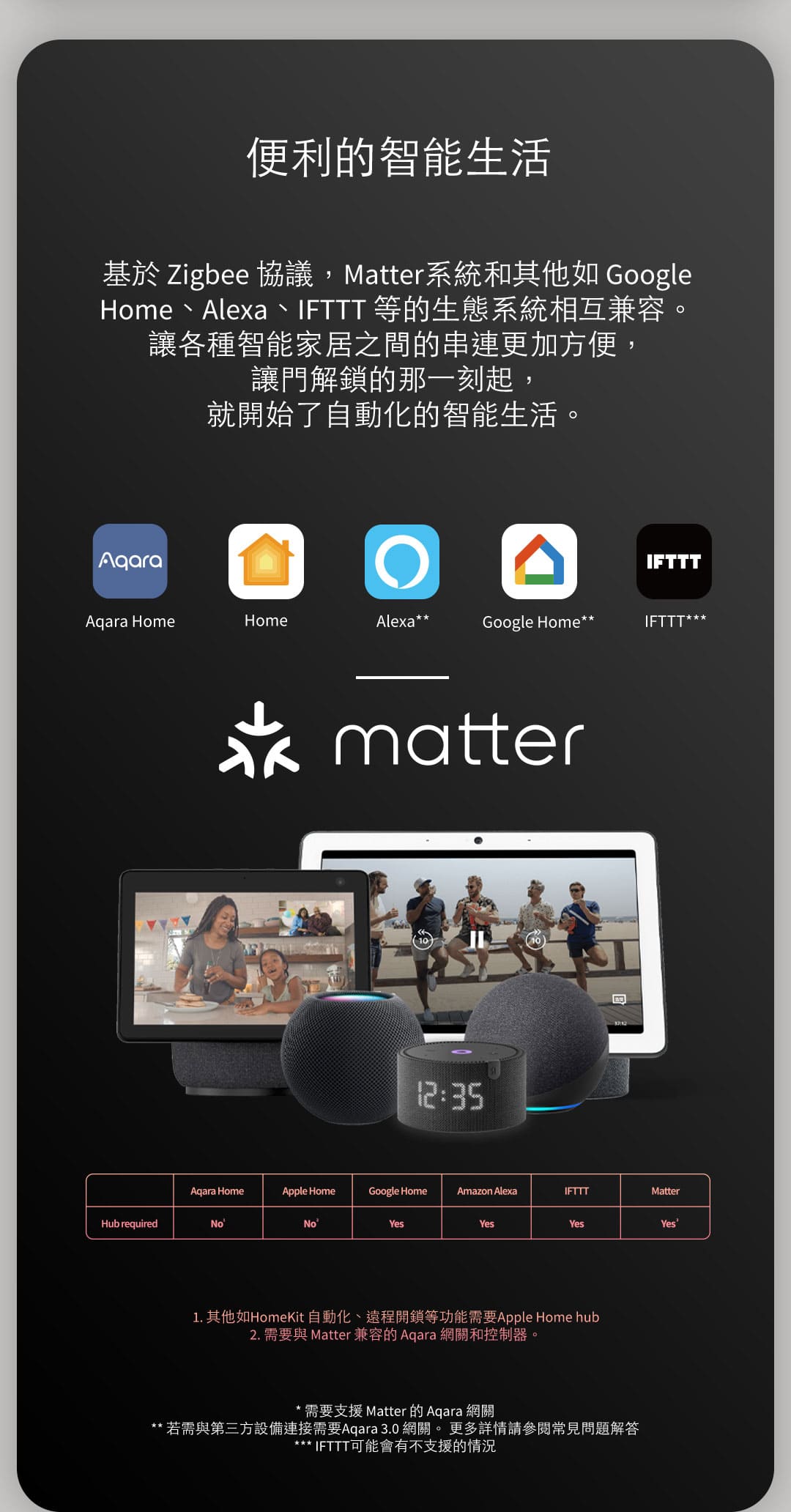 Aqara U100 智能門鎖(含E1 Hub)