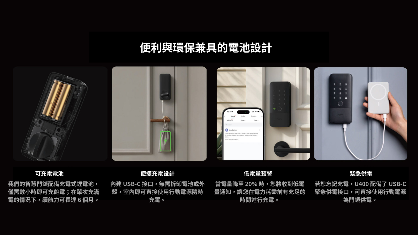 Aqara U400 智能門鎖(含M100 Hub) 黑/銀 產品介紹圖 9