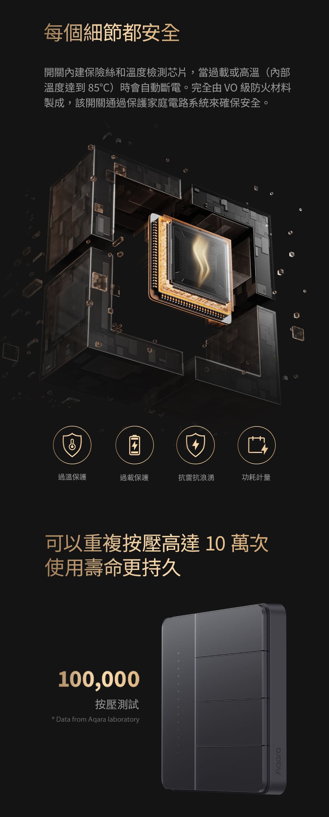 Aqara Z1 Pro卡農智慧開關-皎月白-雙鍵版 產品介紹圖 15