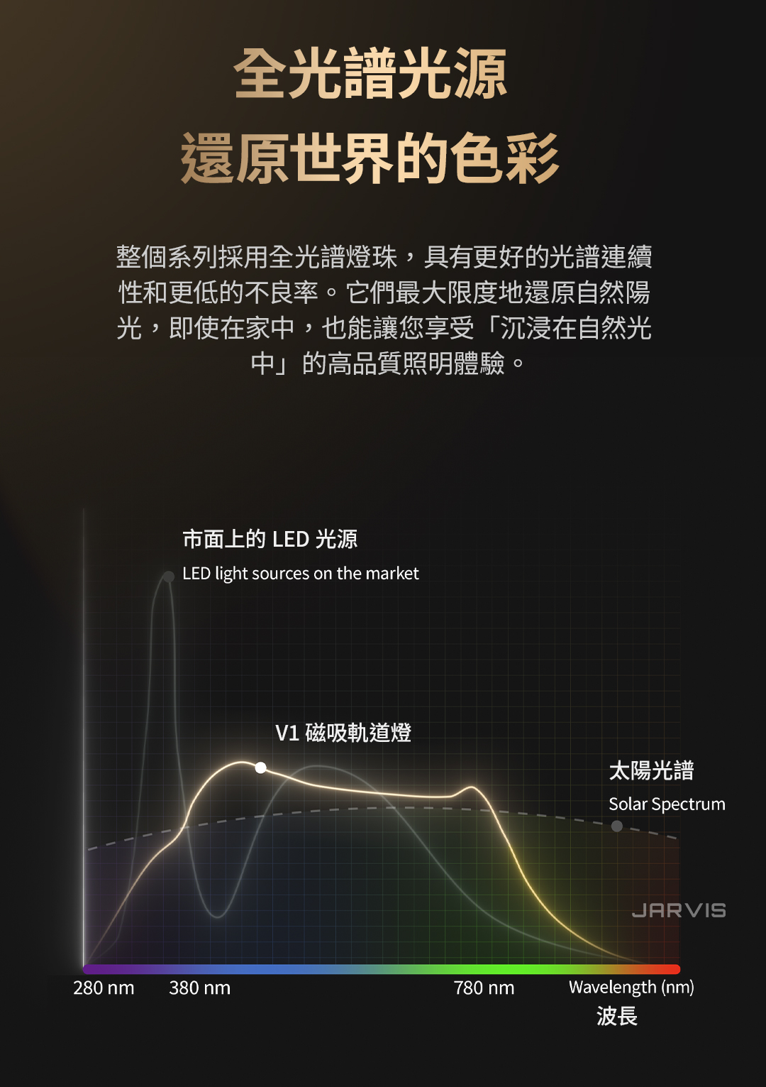  Aqara V1 磁吸軌道/智能燈具