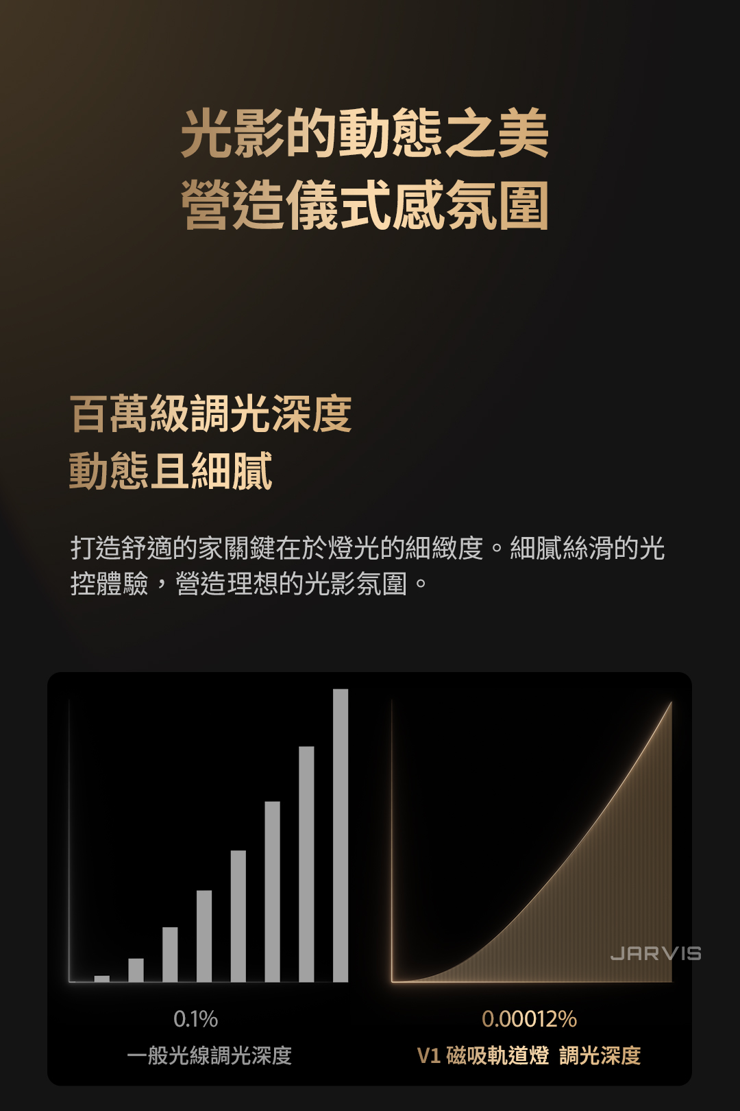  Aqara V1 磁吸軌道/智能燈具