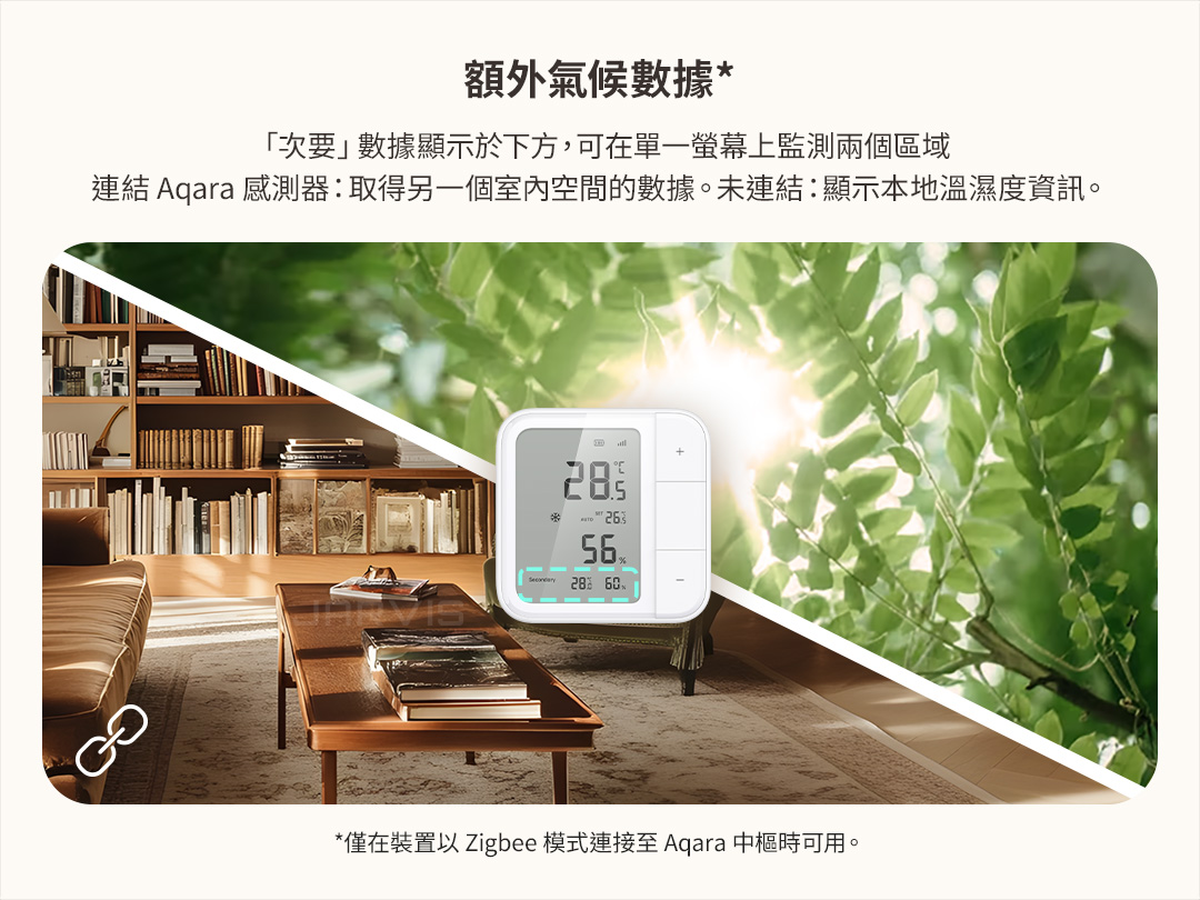 Aqara 溫控伴侶Ｗ100