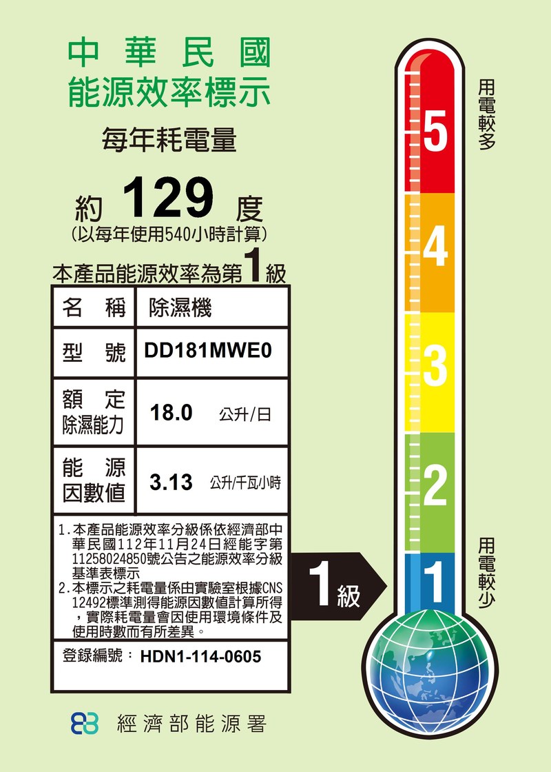 LG PuriCare™ 雙變頻除濕機 - 18公升(白) - 時尚款 (DD181MWE0) 能源效率標示：型號  1 級，登錄編號 HDN1-114-0605
