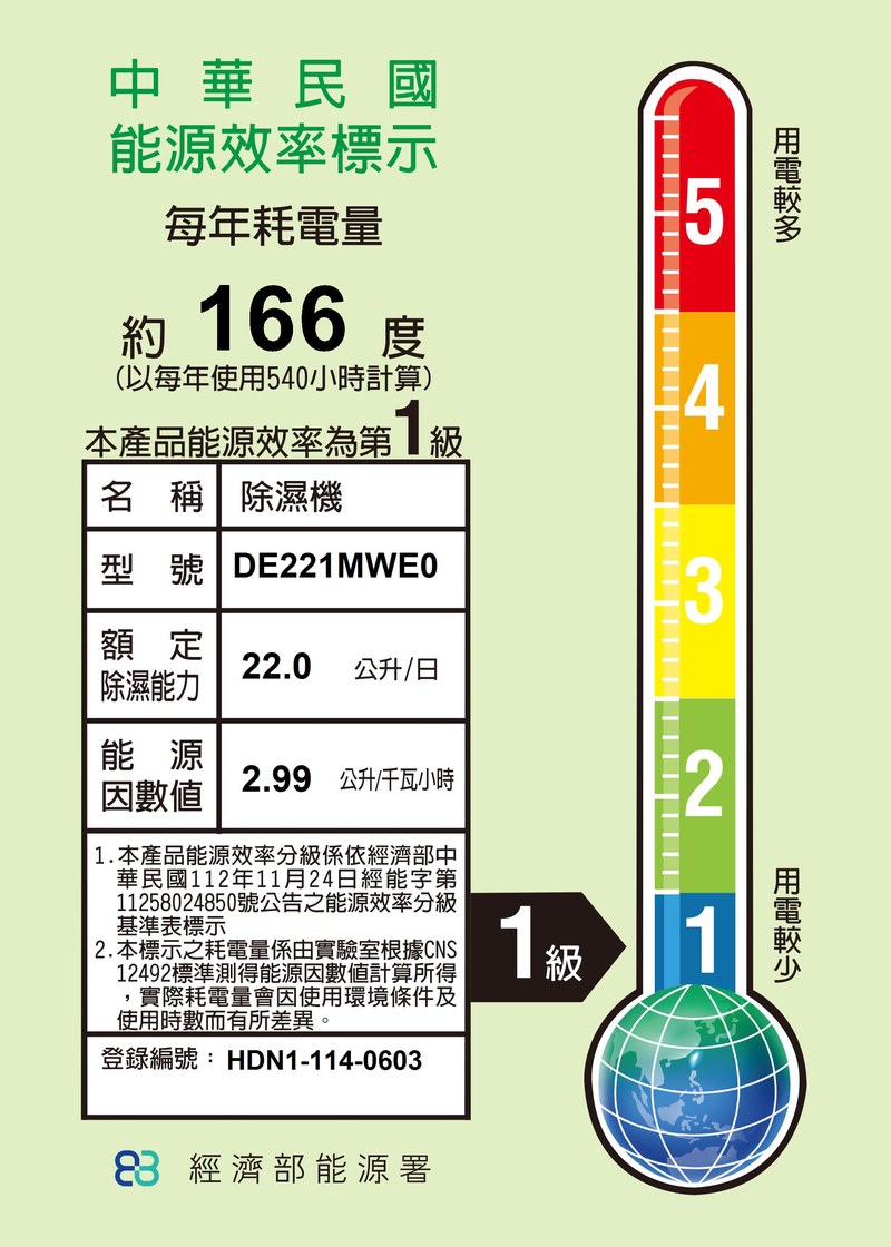 LG PuriCare™ 雙變頻除濕機 - 22公升(白) (DE221MWE0) 能源效率標示：型號  1 級，登錄編號 HDN1-114-0603