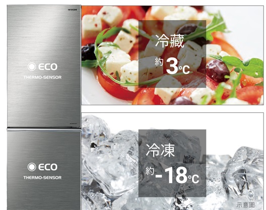 雙節能感測器示意