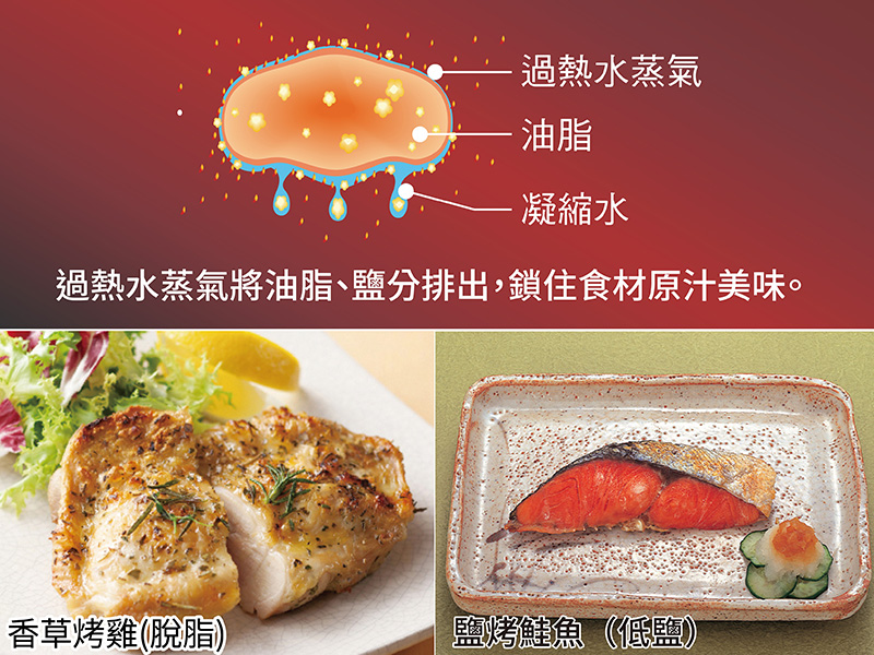 多樣化主廚級烹調模式